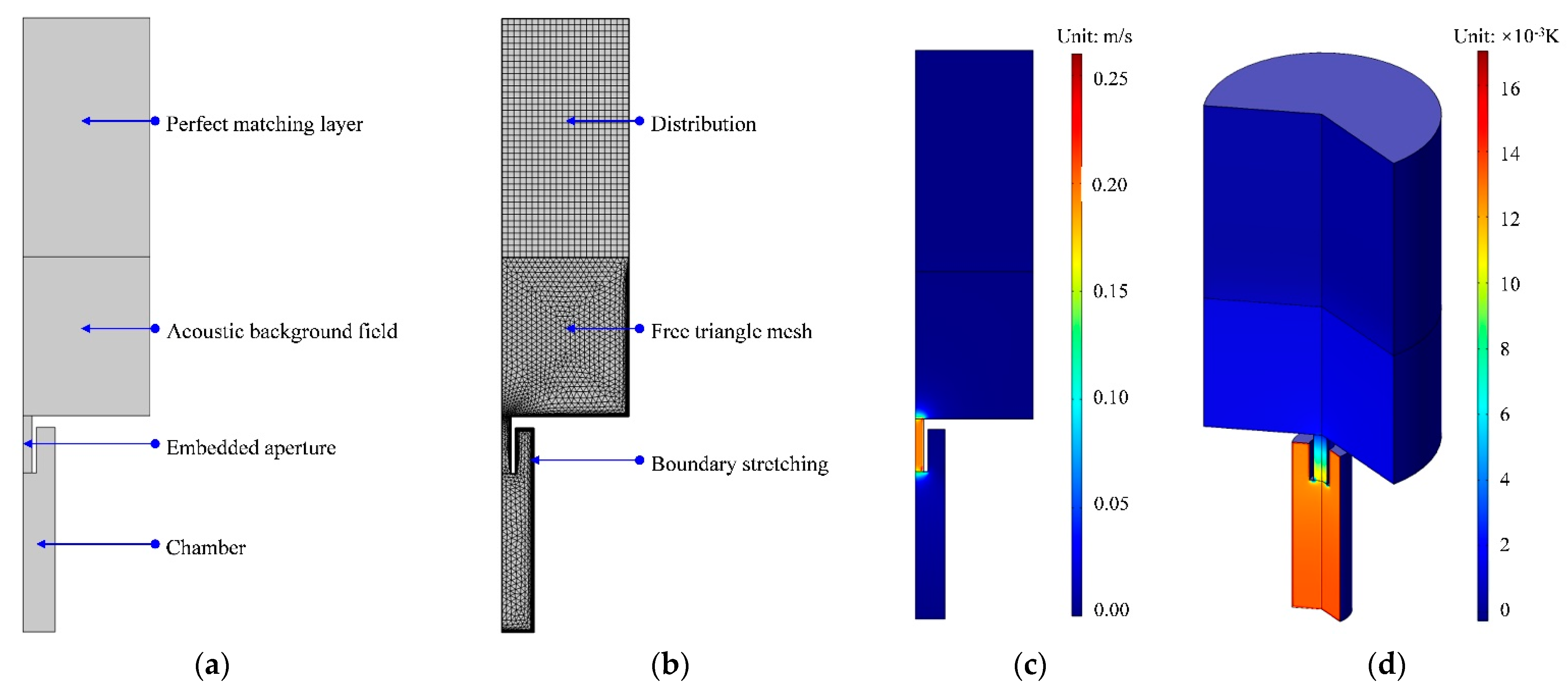 Polymers 14 05434 g003a