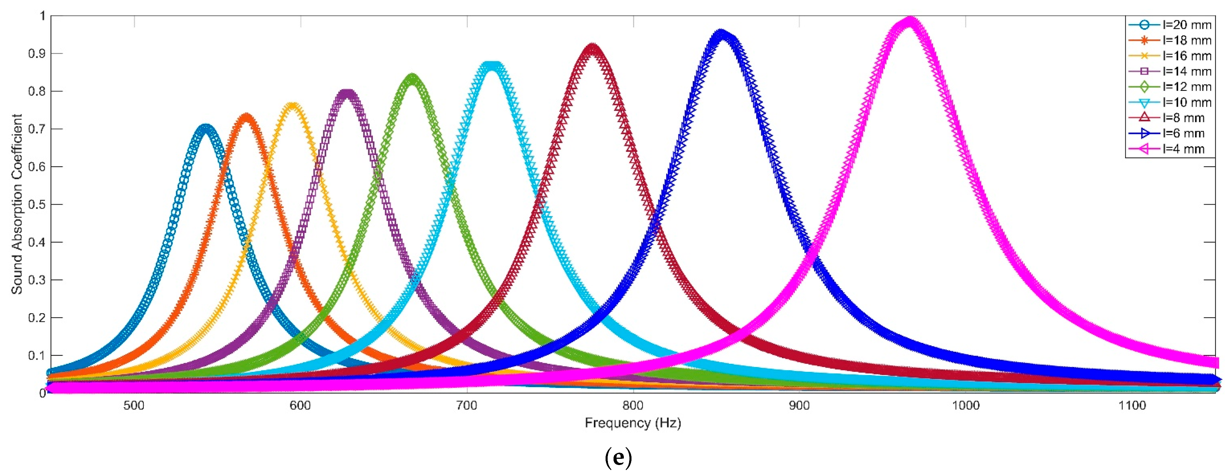 Polymers 14 05434 g003b