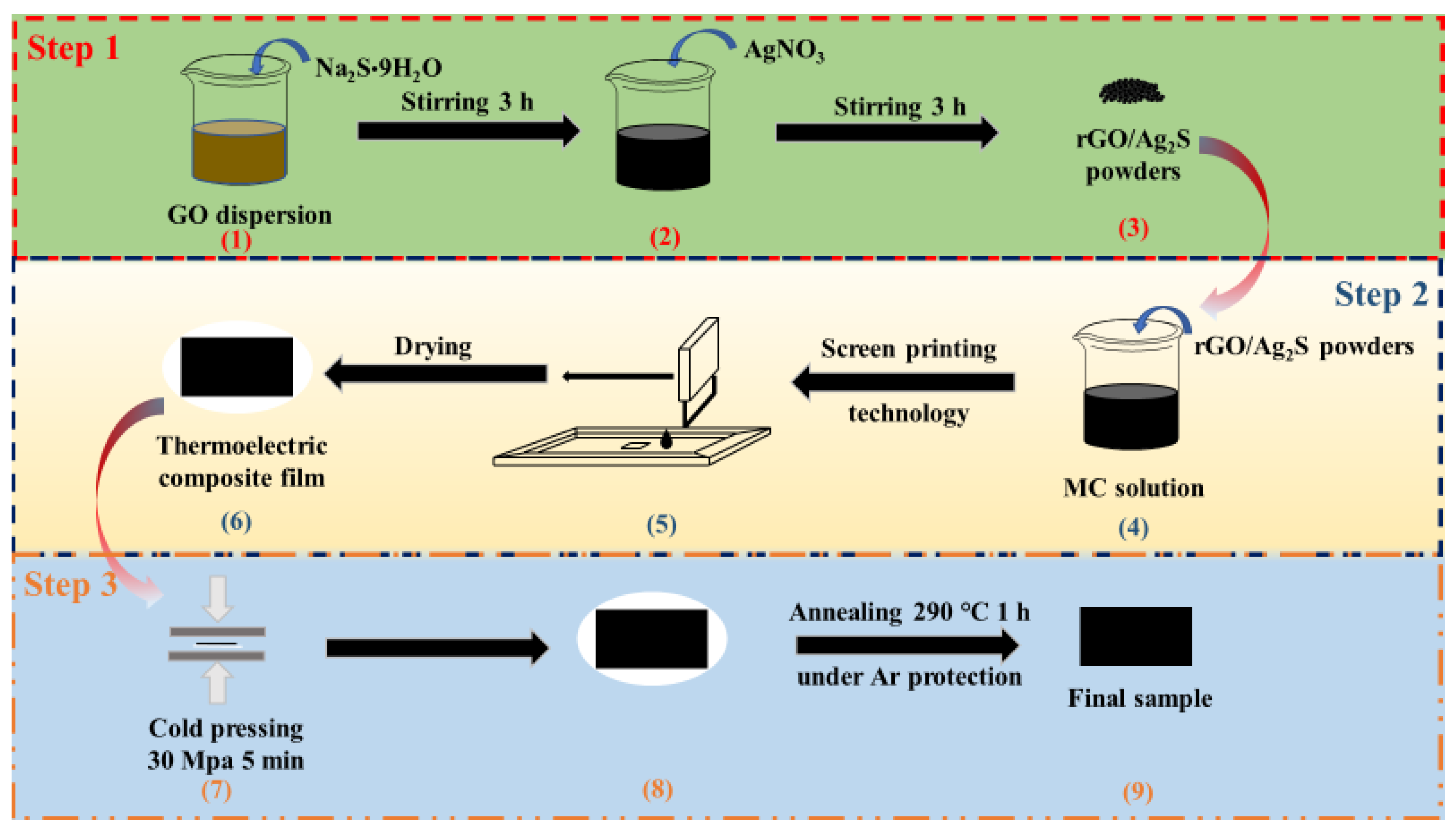 Polymers 14 05437 g001