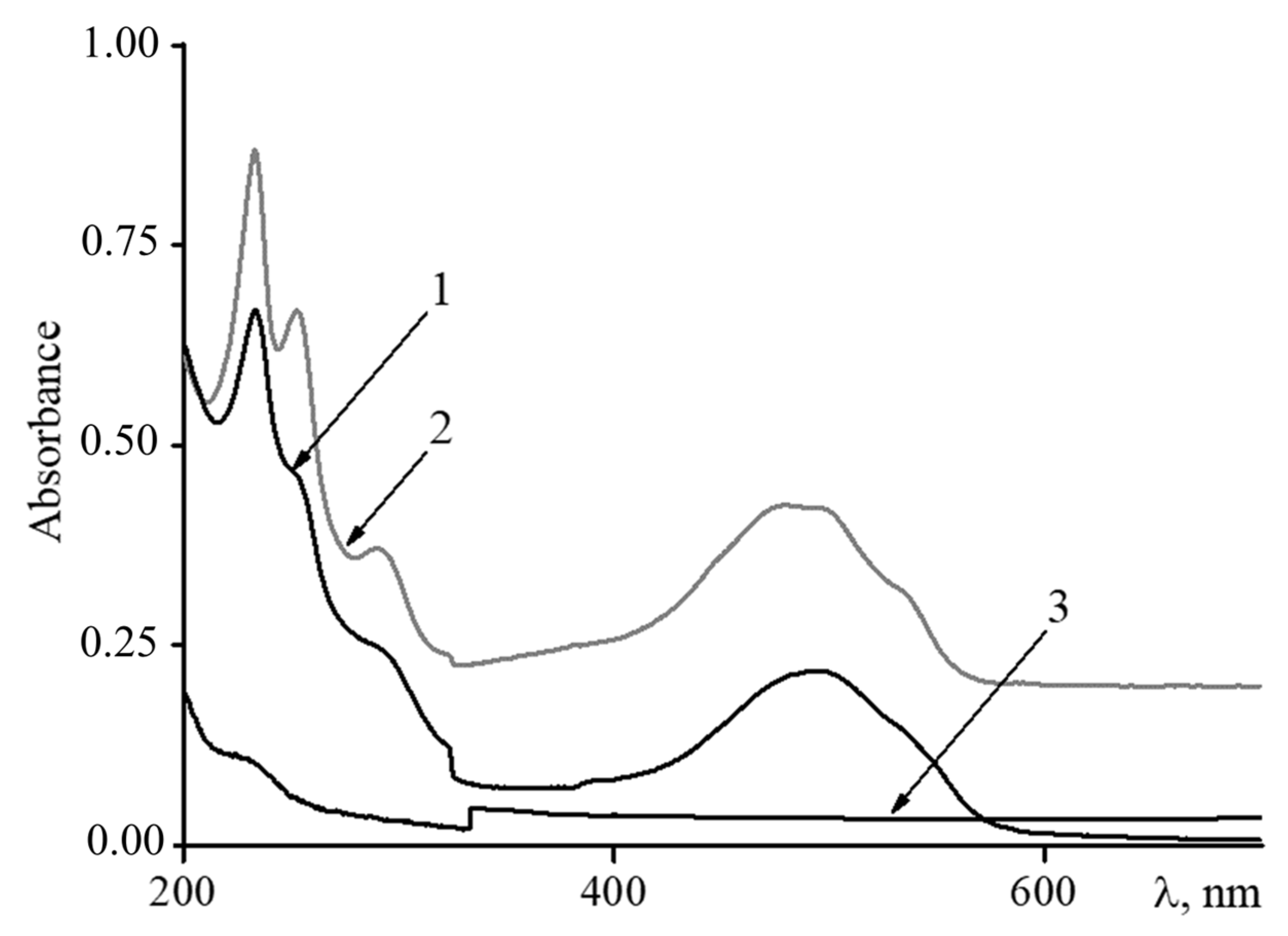 Polymers 14 05440 g005