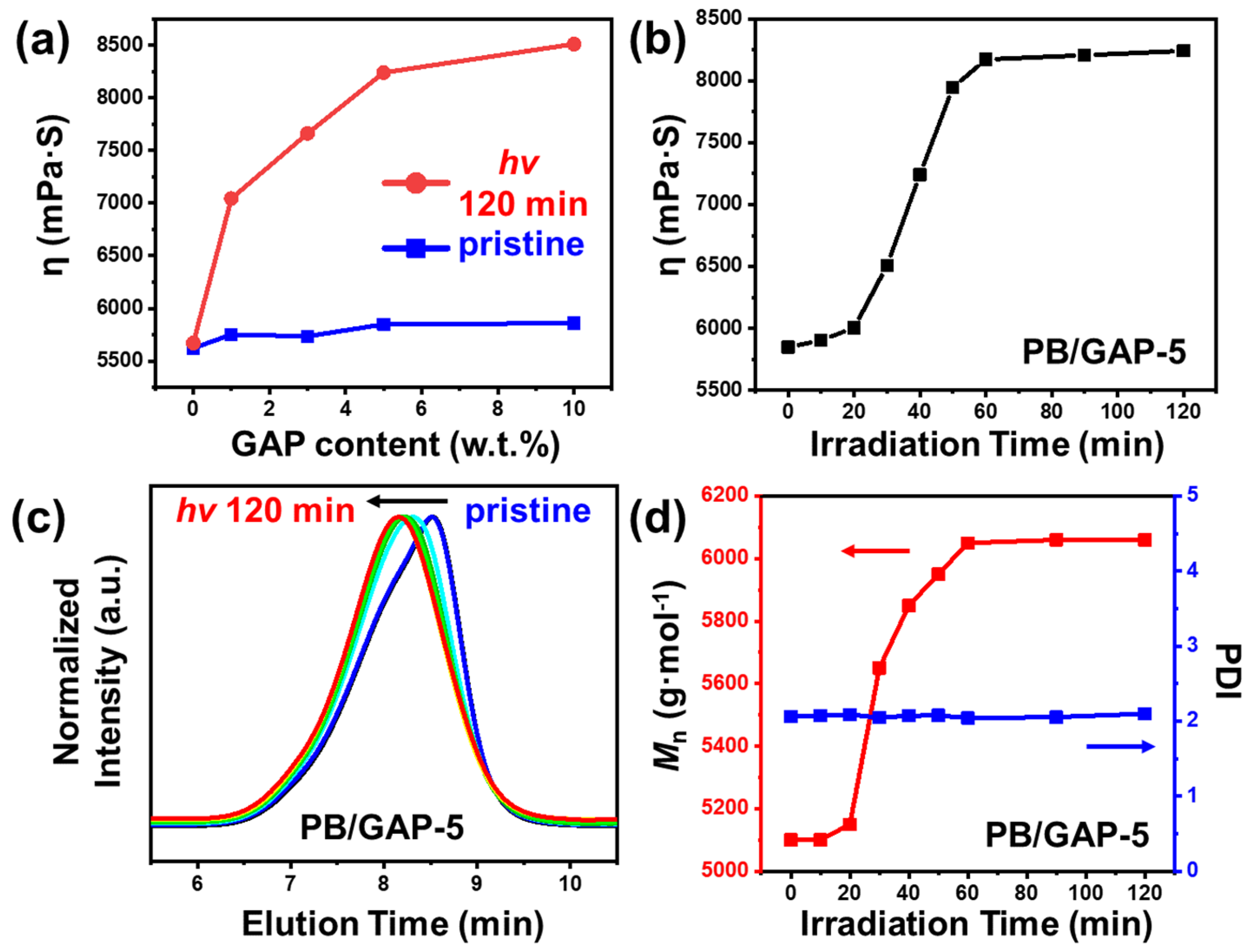 Polymers 14 05451 g003