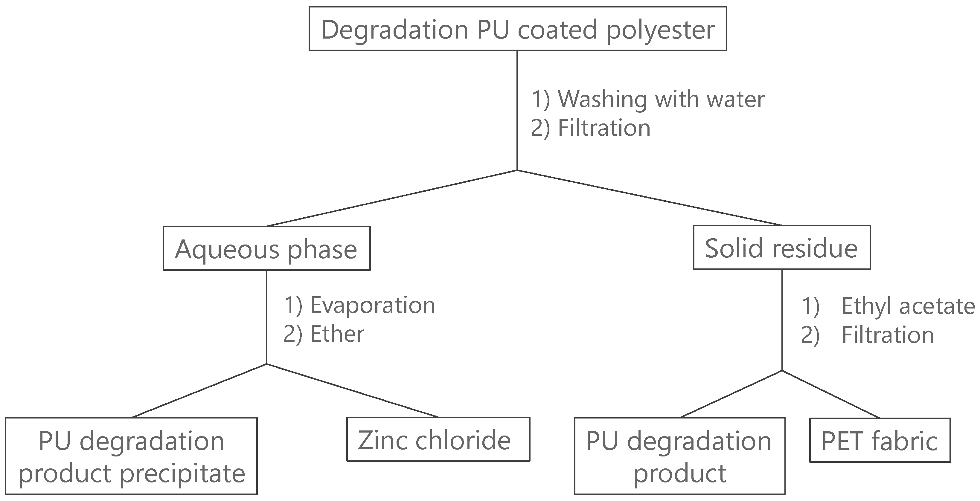 Polymers 14 05452 g001 Polymers 14 05452 g001