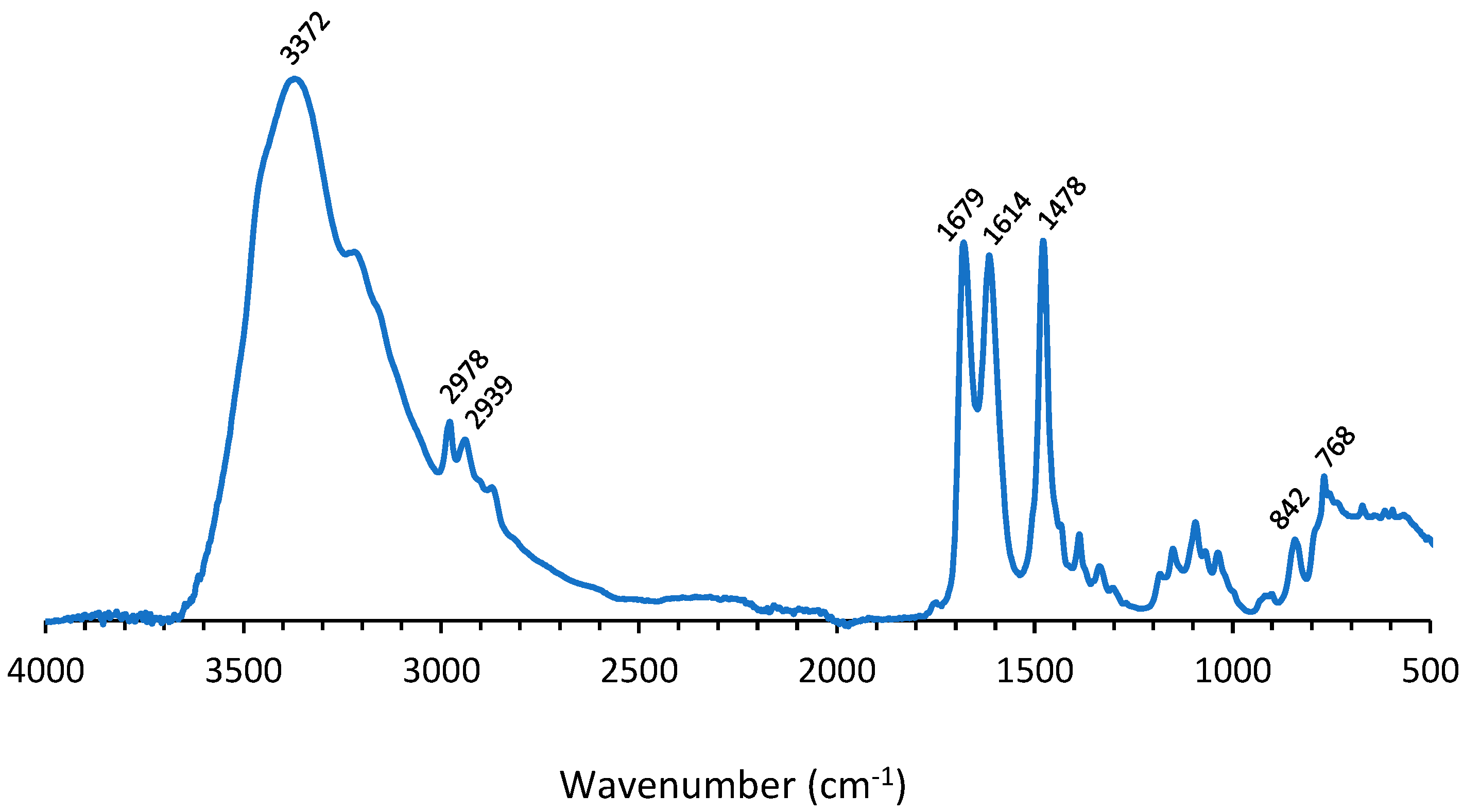 Polymers 14 05452 g003 Polymers 14 05452 g003