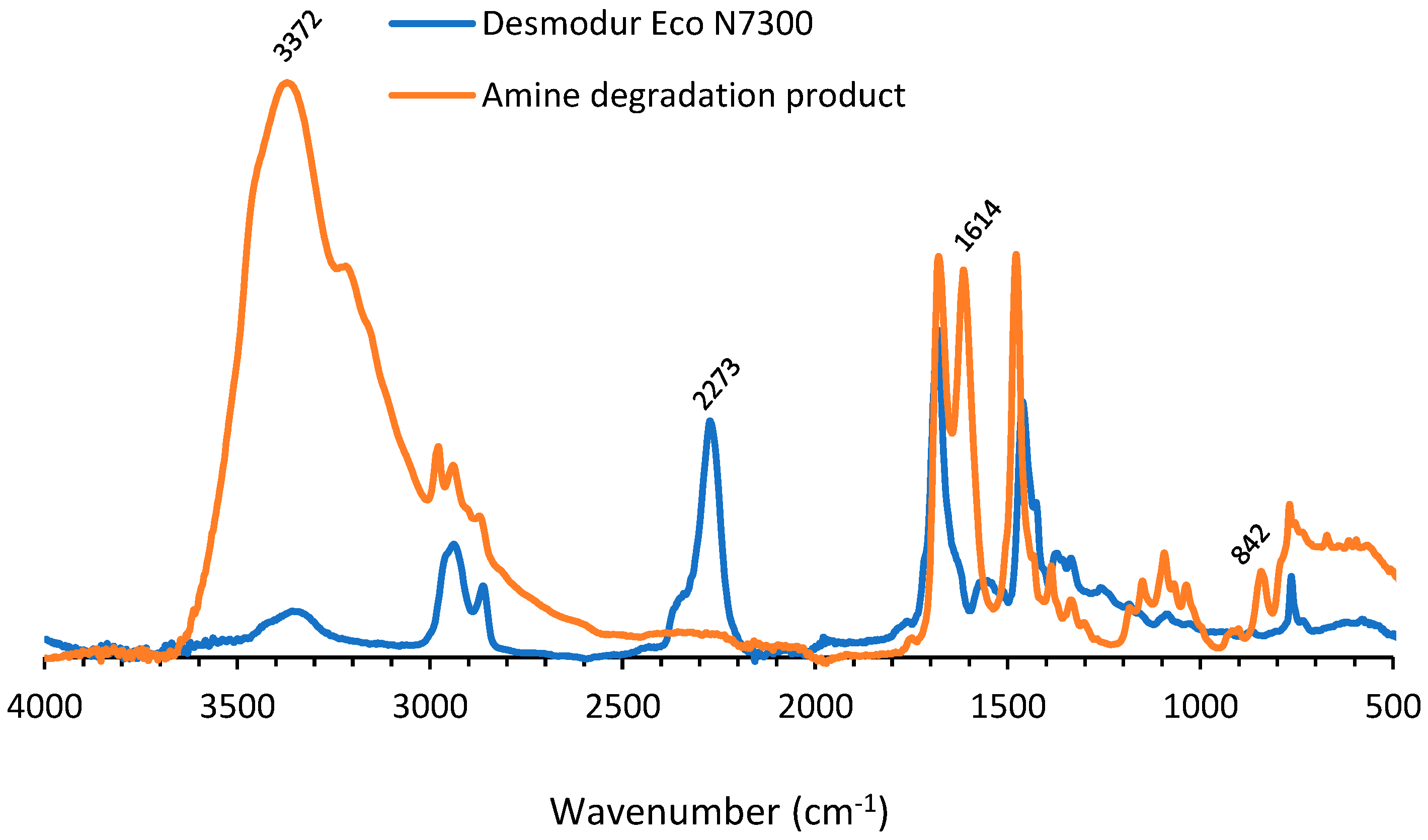 Polymers 14 05452 g004 Polymers 14 05452 g004