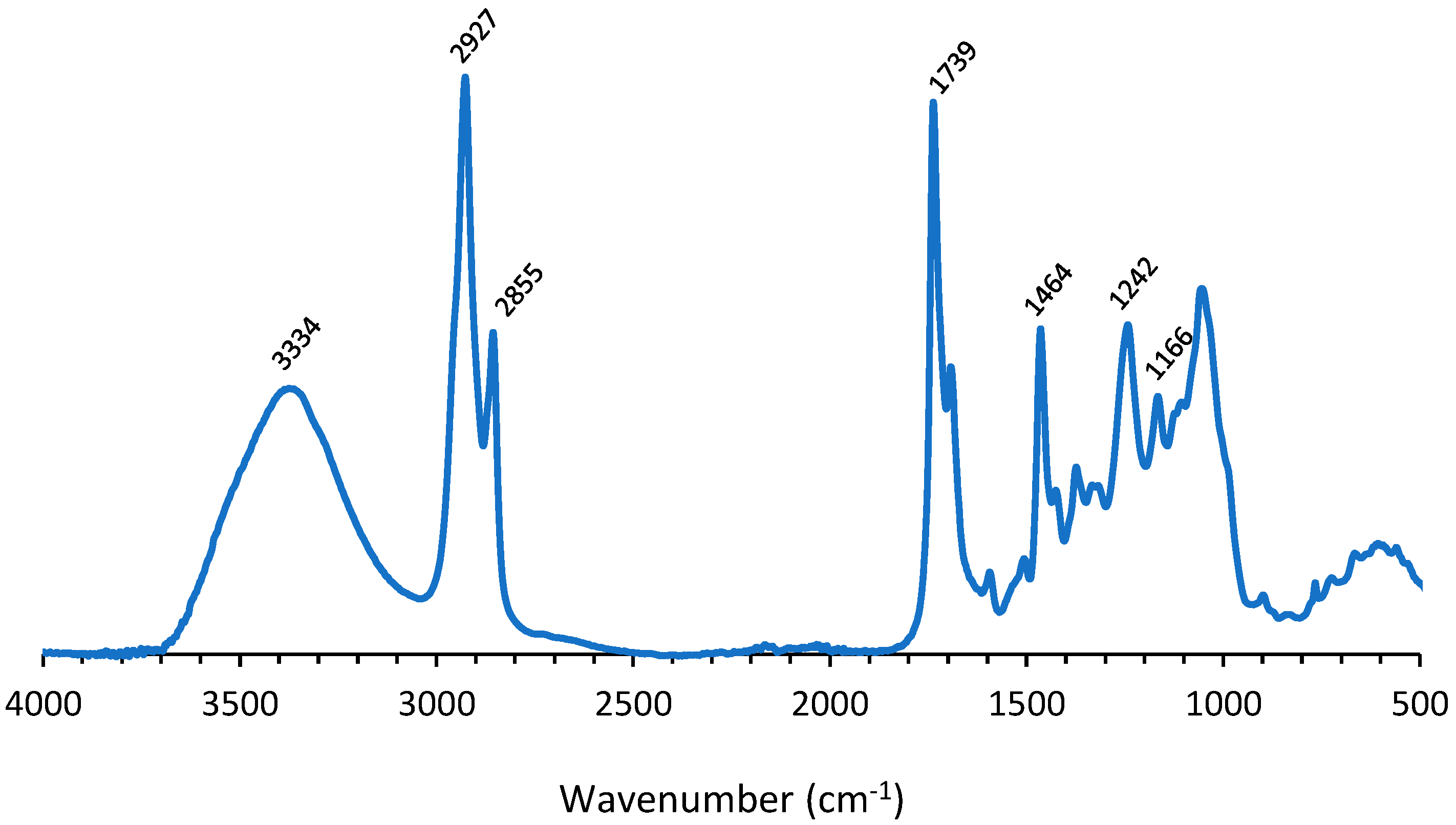 Polymers 14 05452 g005 Polymers 14 05452 g005