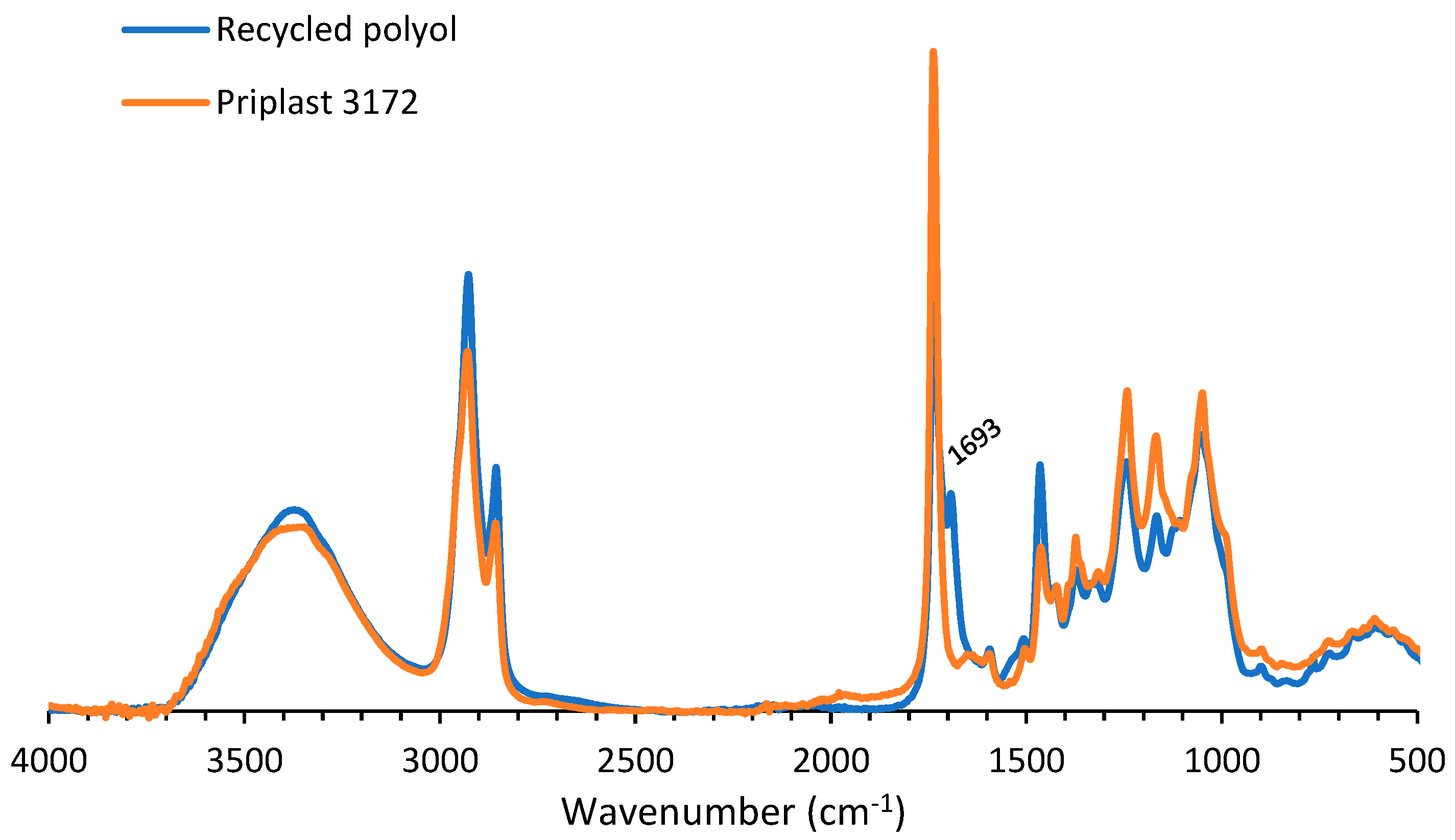 Polymers 14 05452 g006 Polymers 14 05452 g006