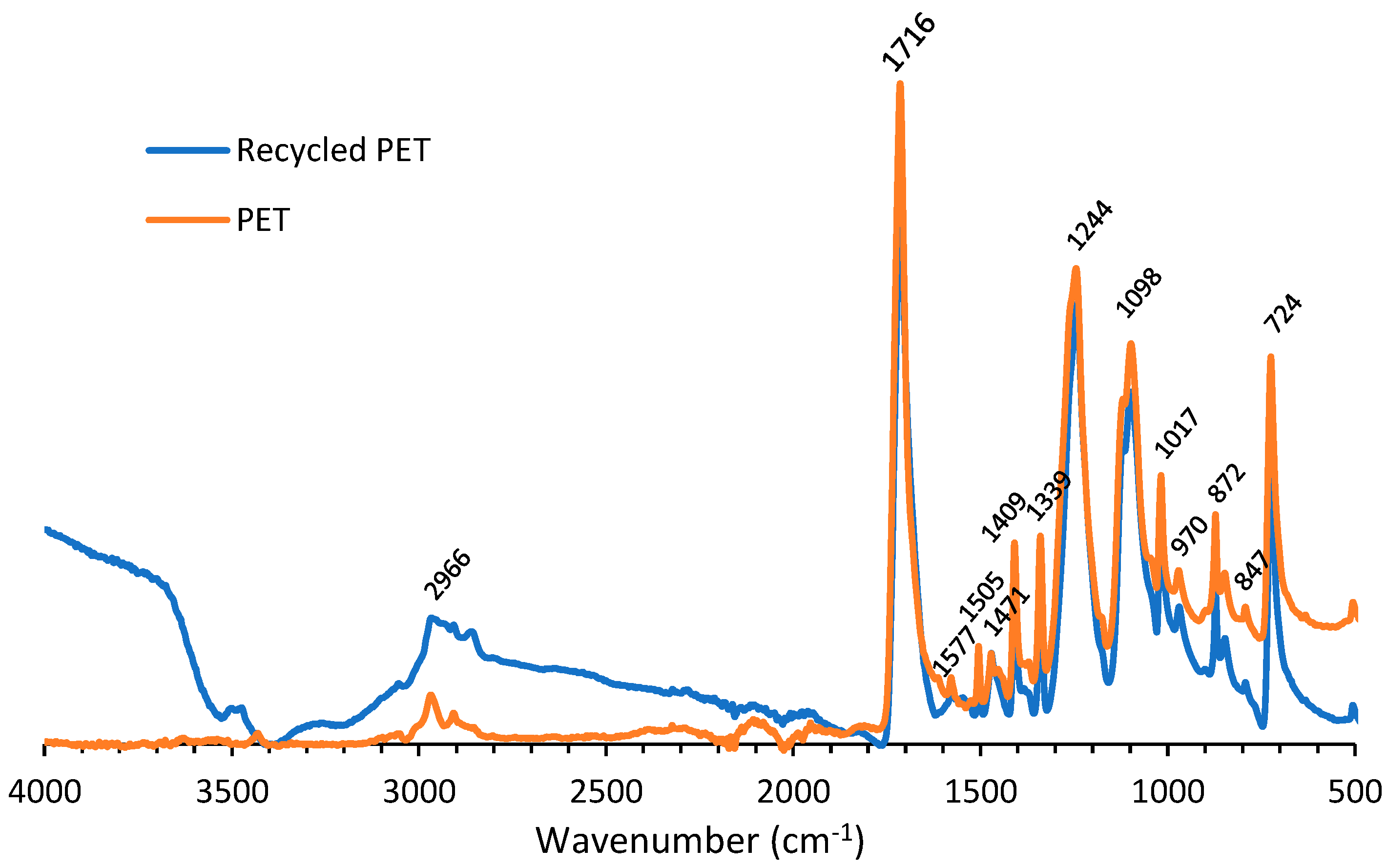 Polymers 14 05452 g007 Polymers 14 05452 g007