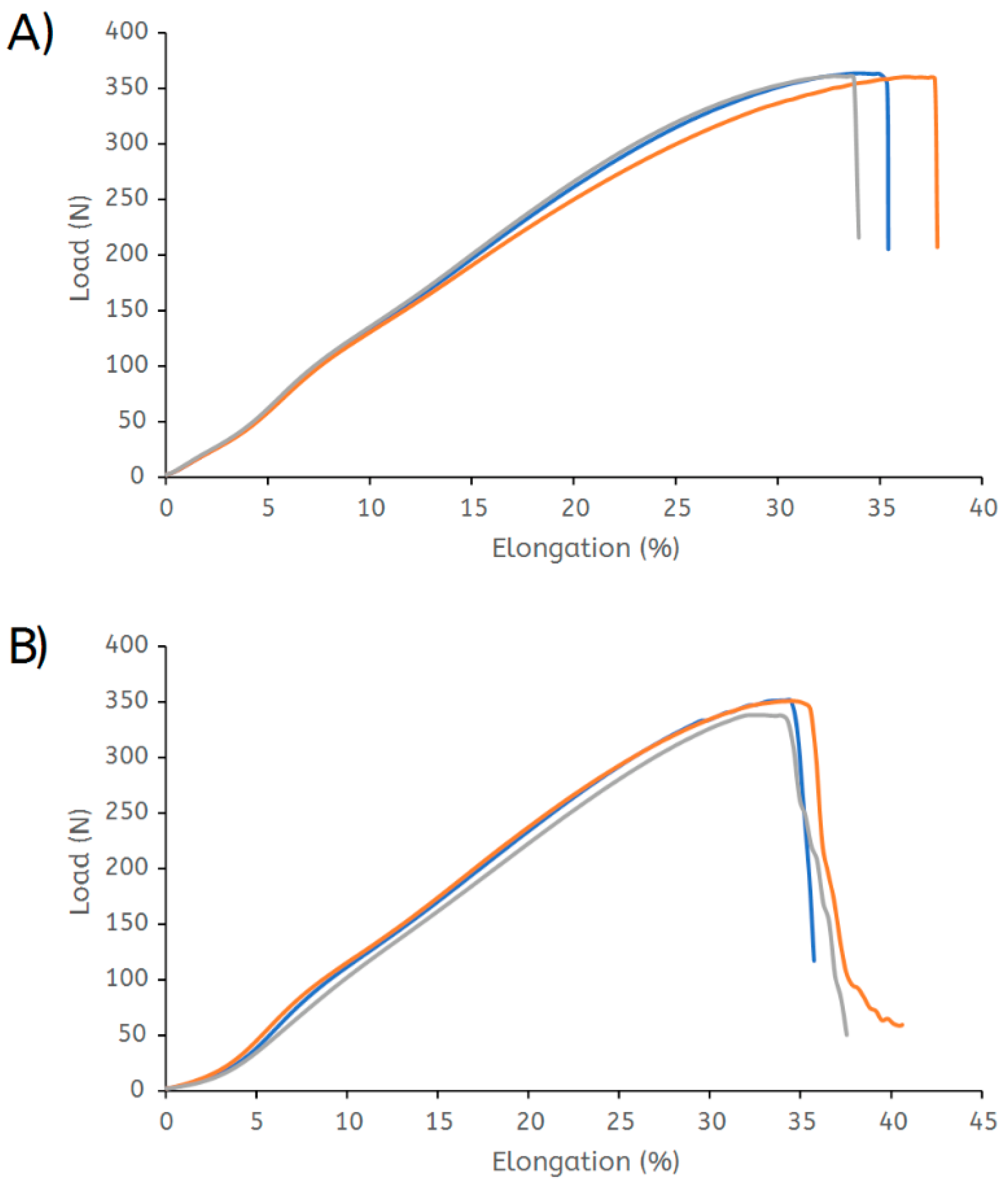 Polymers 14 05452 g008 Polymers 14 05452 g008