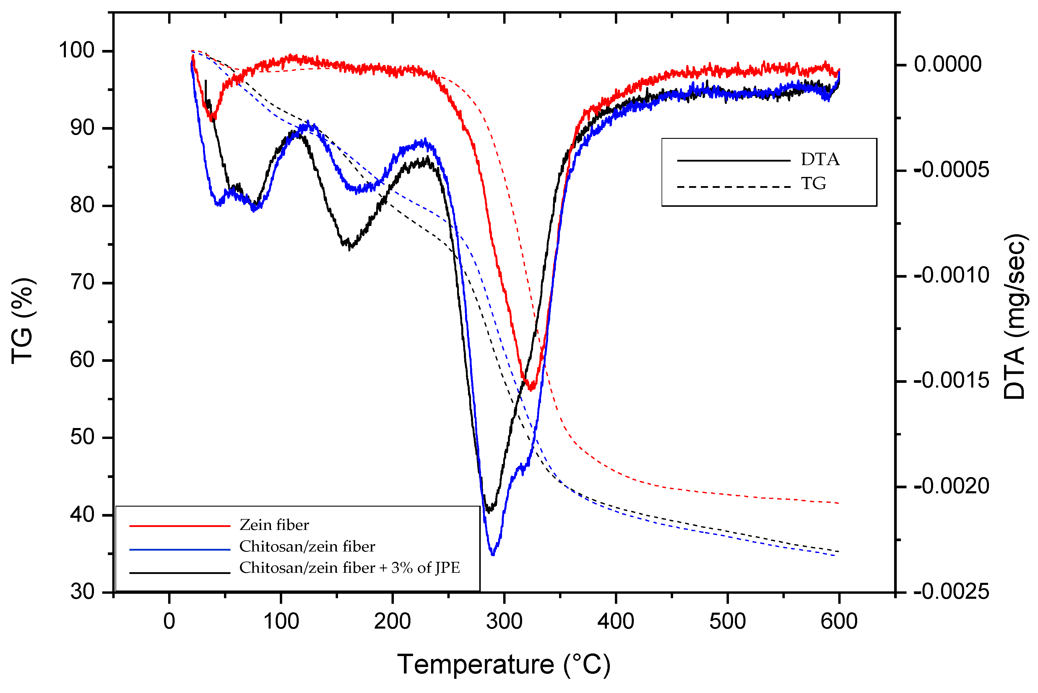 Polymers 14 05457 g005