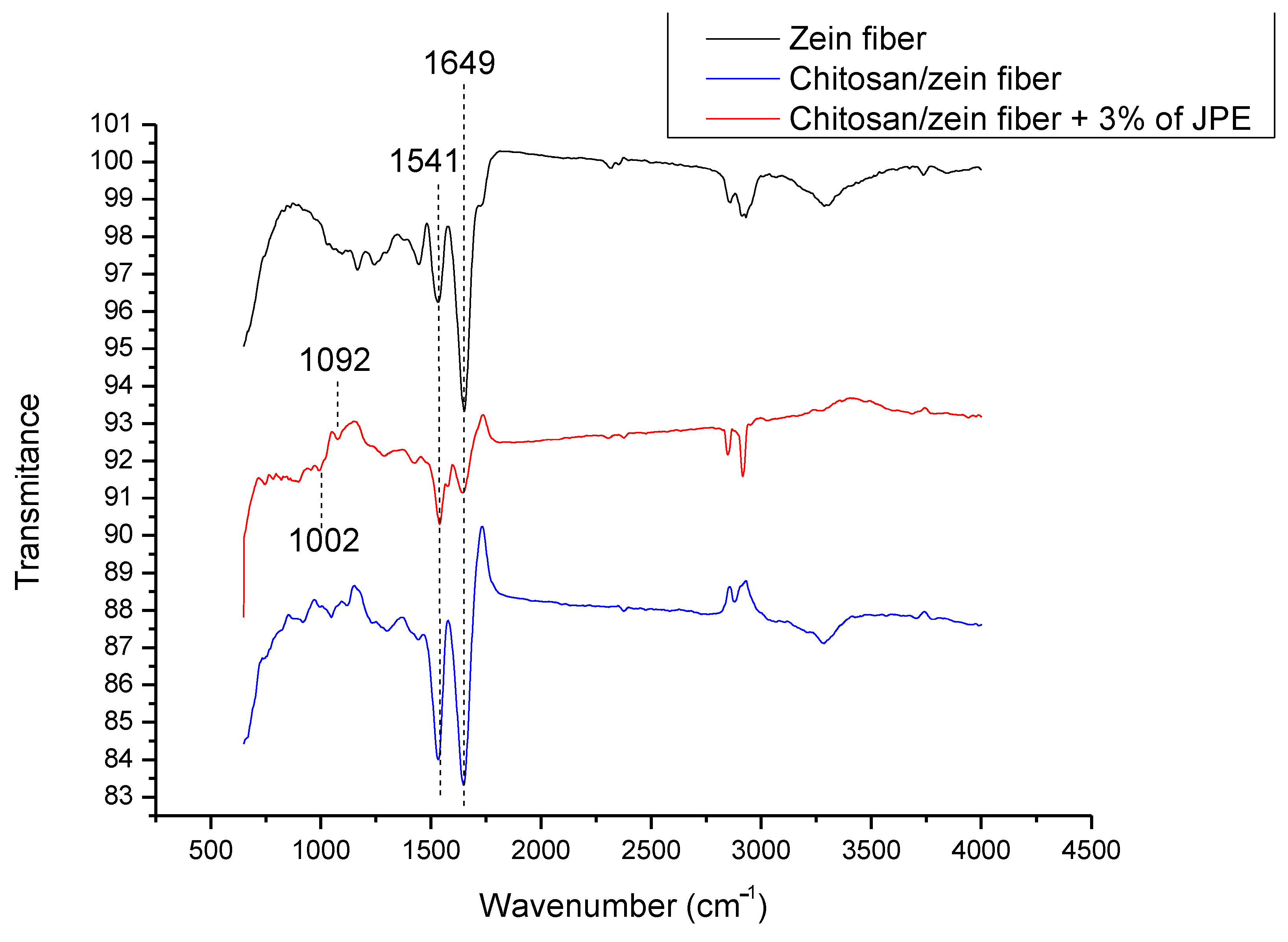 Polymers 14 05457 g006