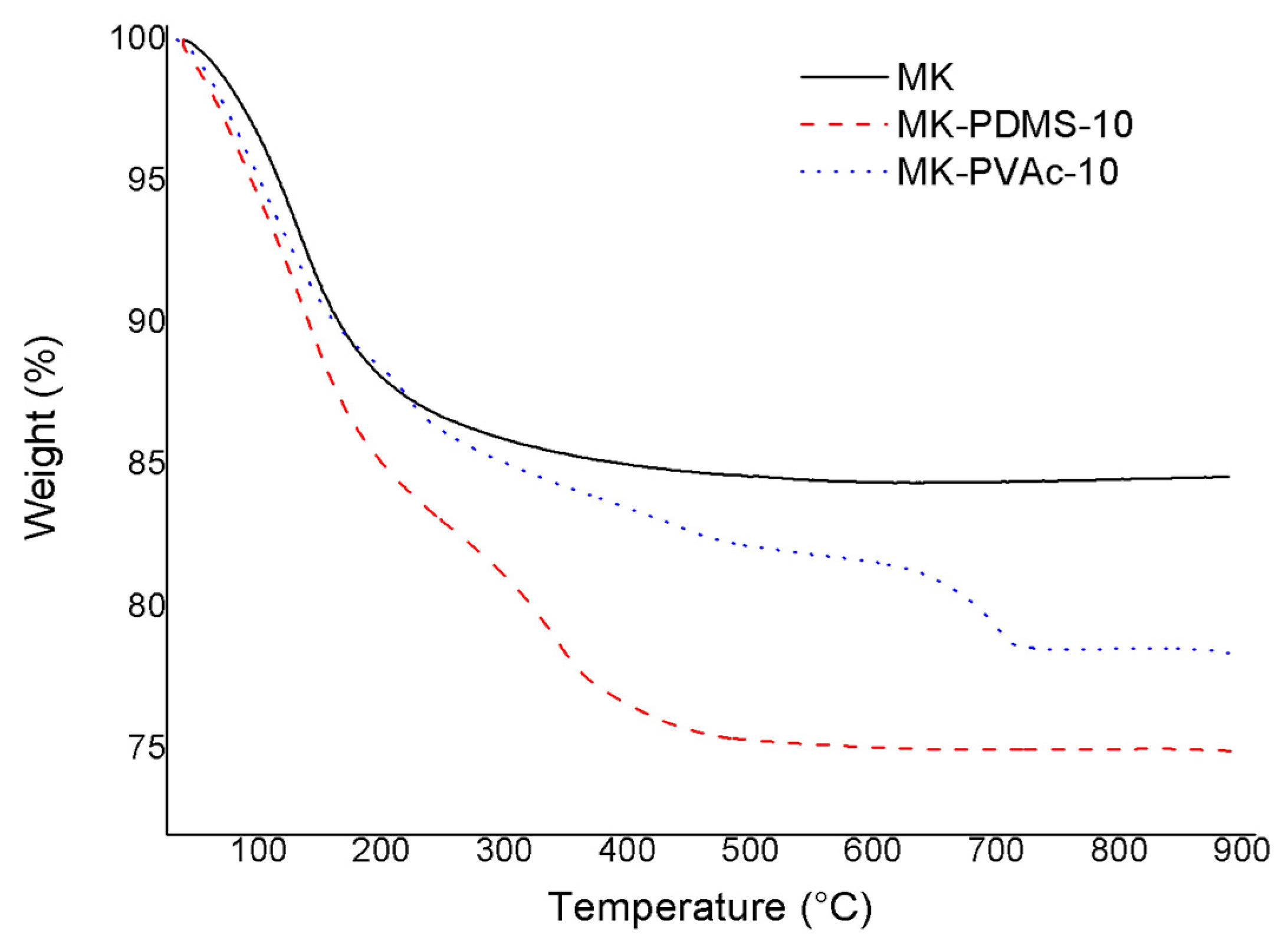 Polymers 14 05461 g001