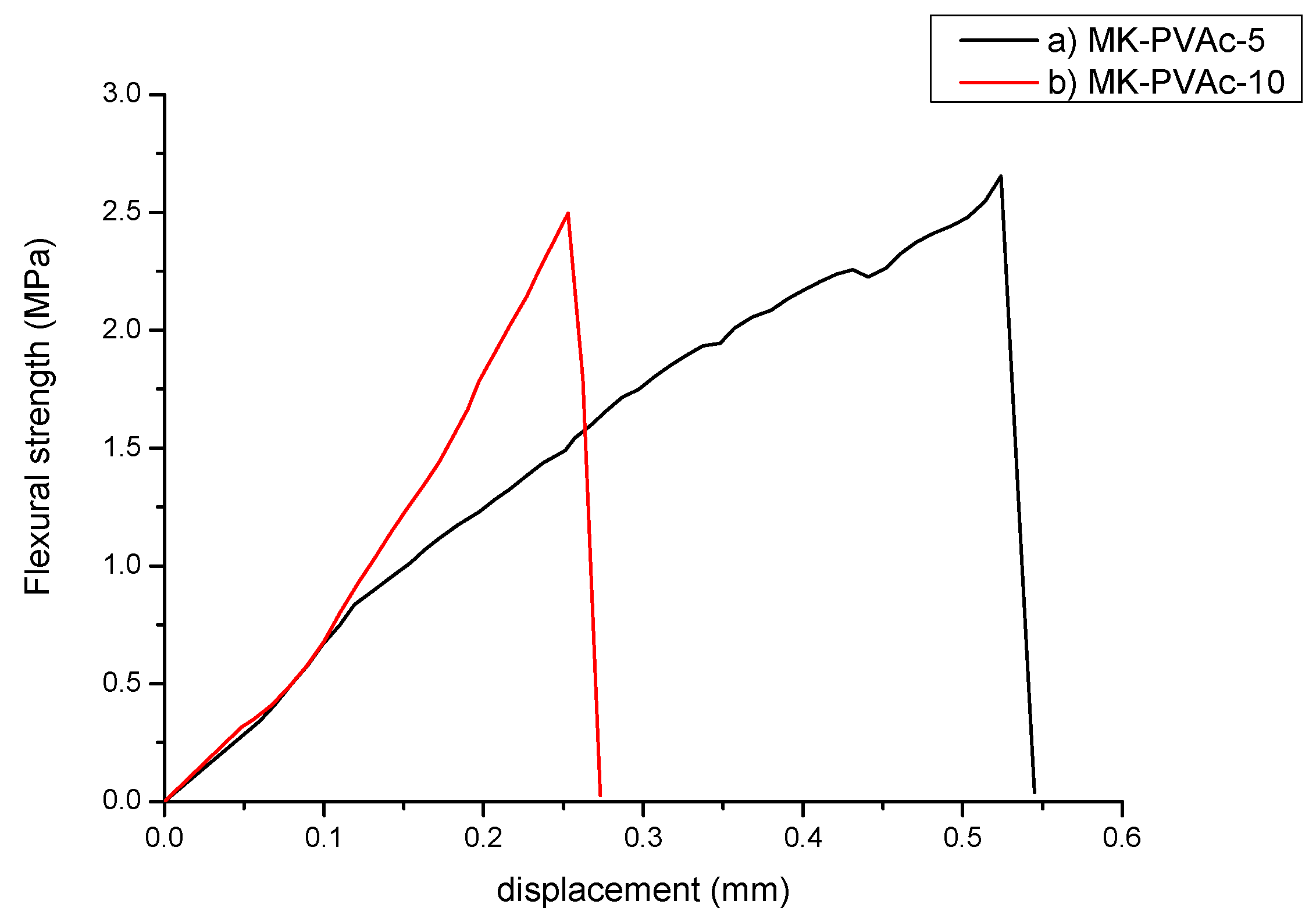 Polymers 14 05461 g005