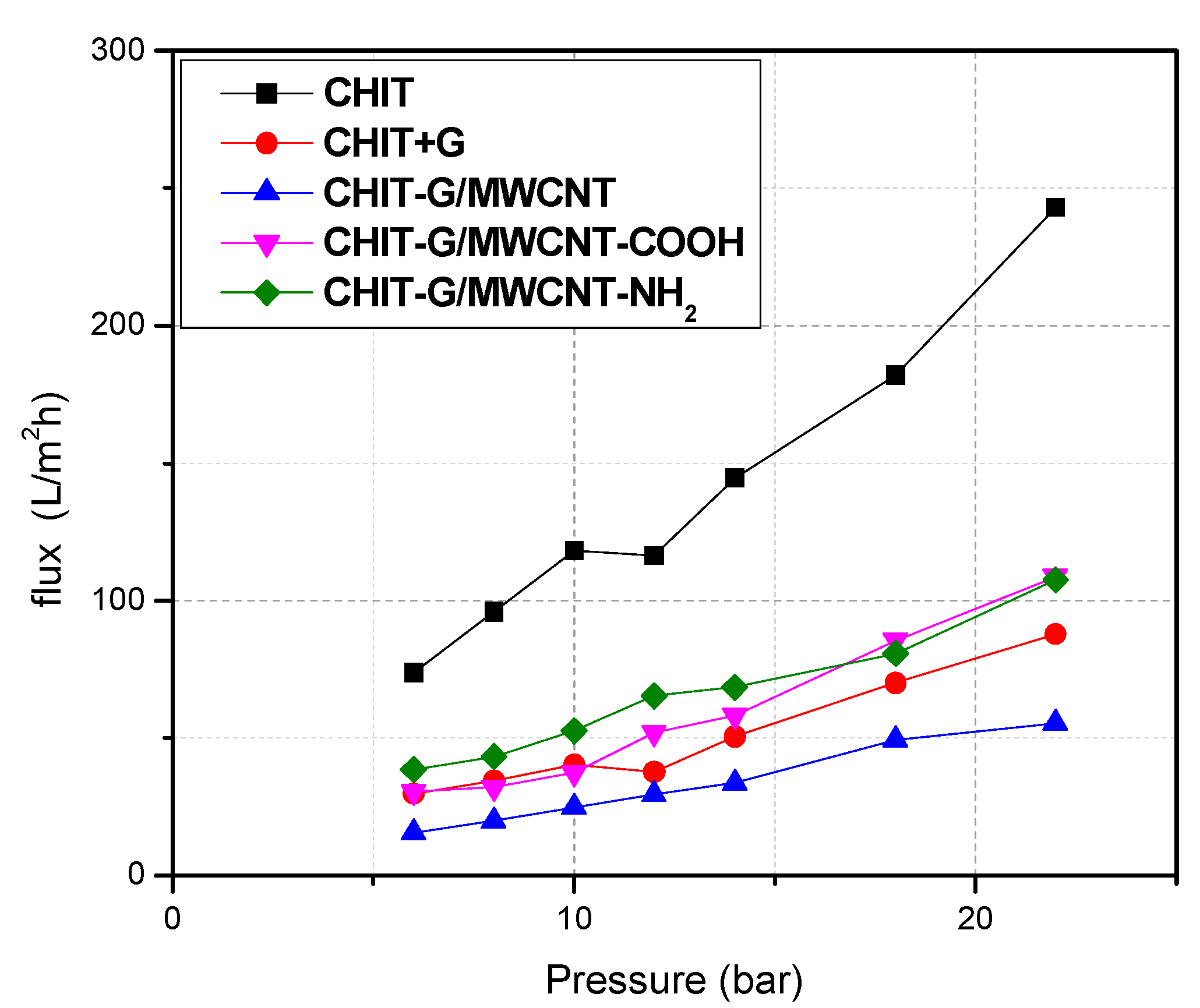 Polymers 14 05463 g003