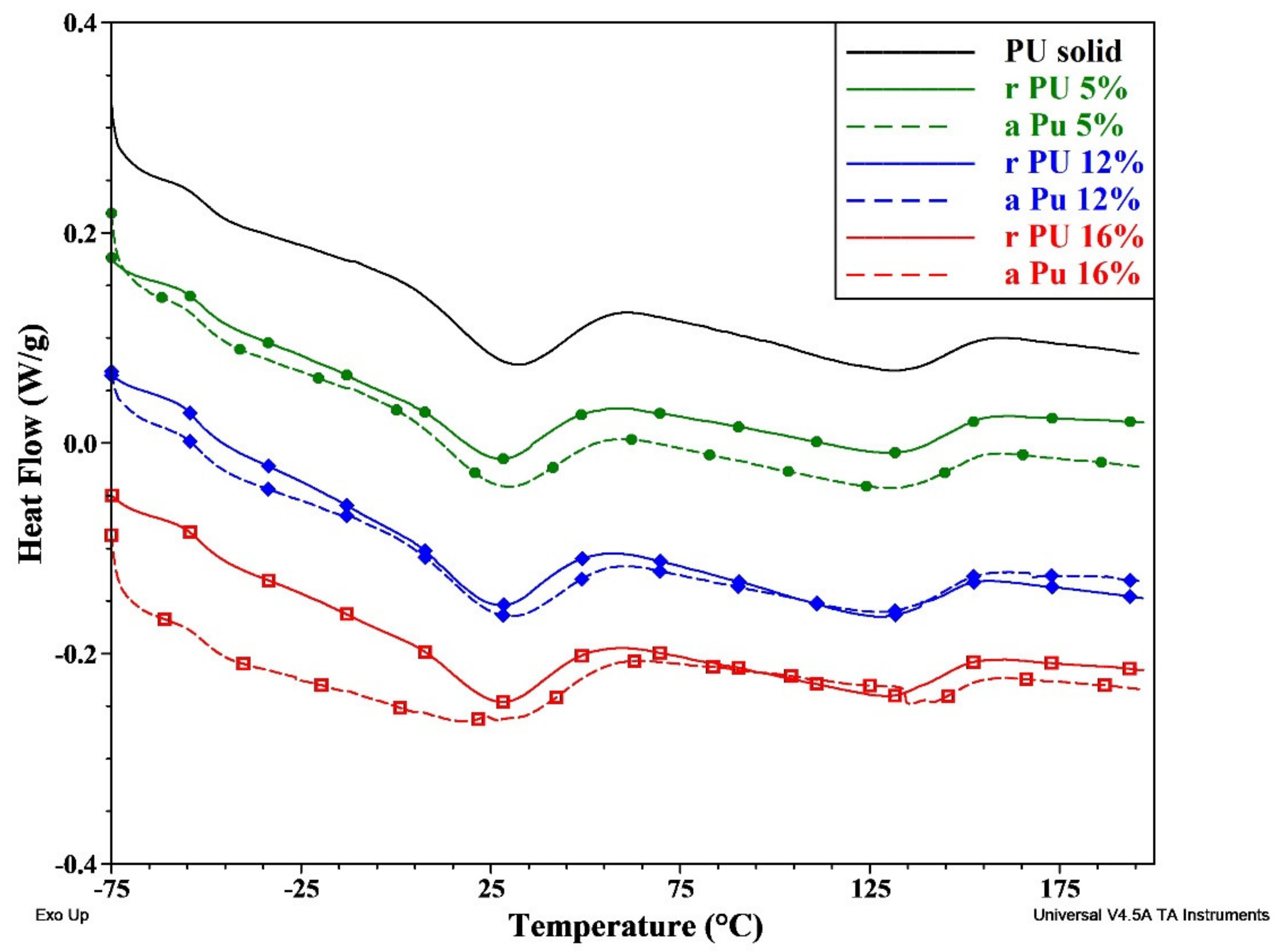 Polymers 14 05468 g005 Polymers 14 05468 g005