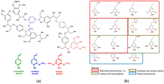 Polymers 14 05470 g001