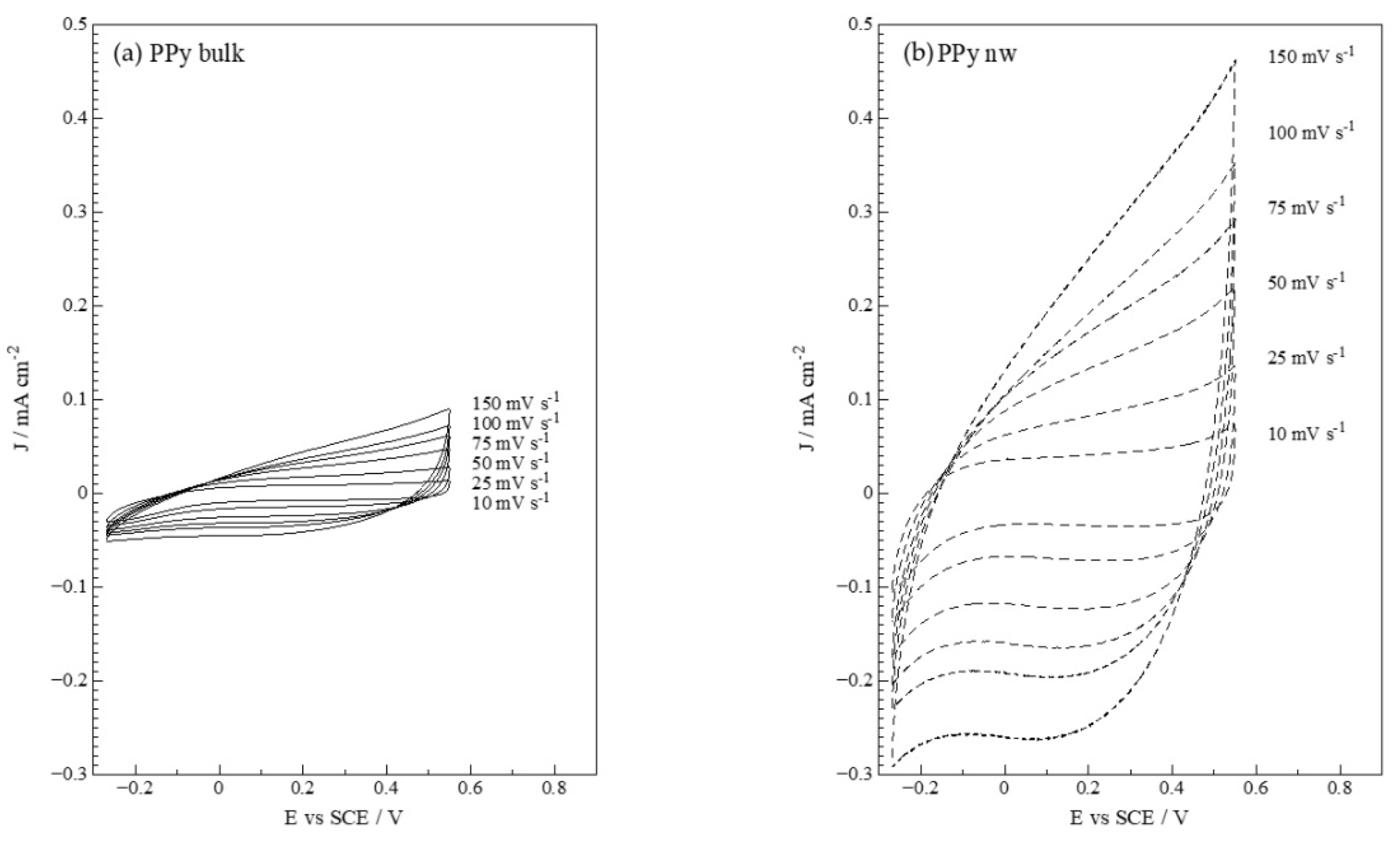 Polymers 14 05476 g002a