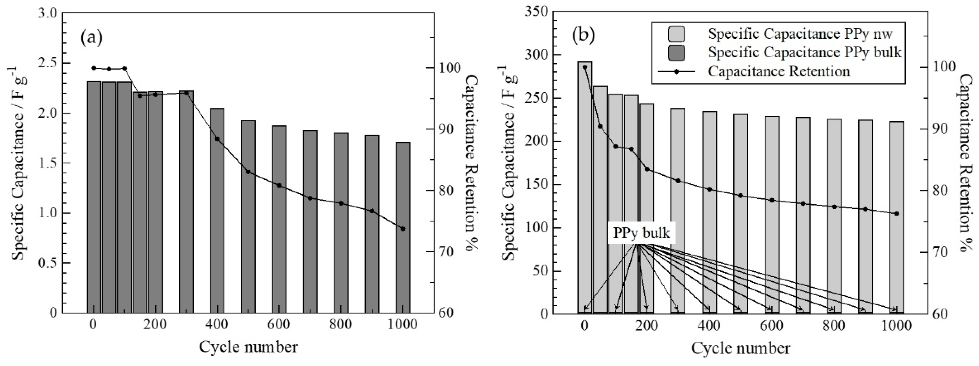 Polymers 14 05476 g003