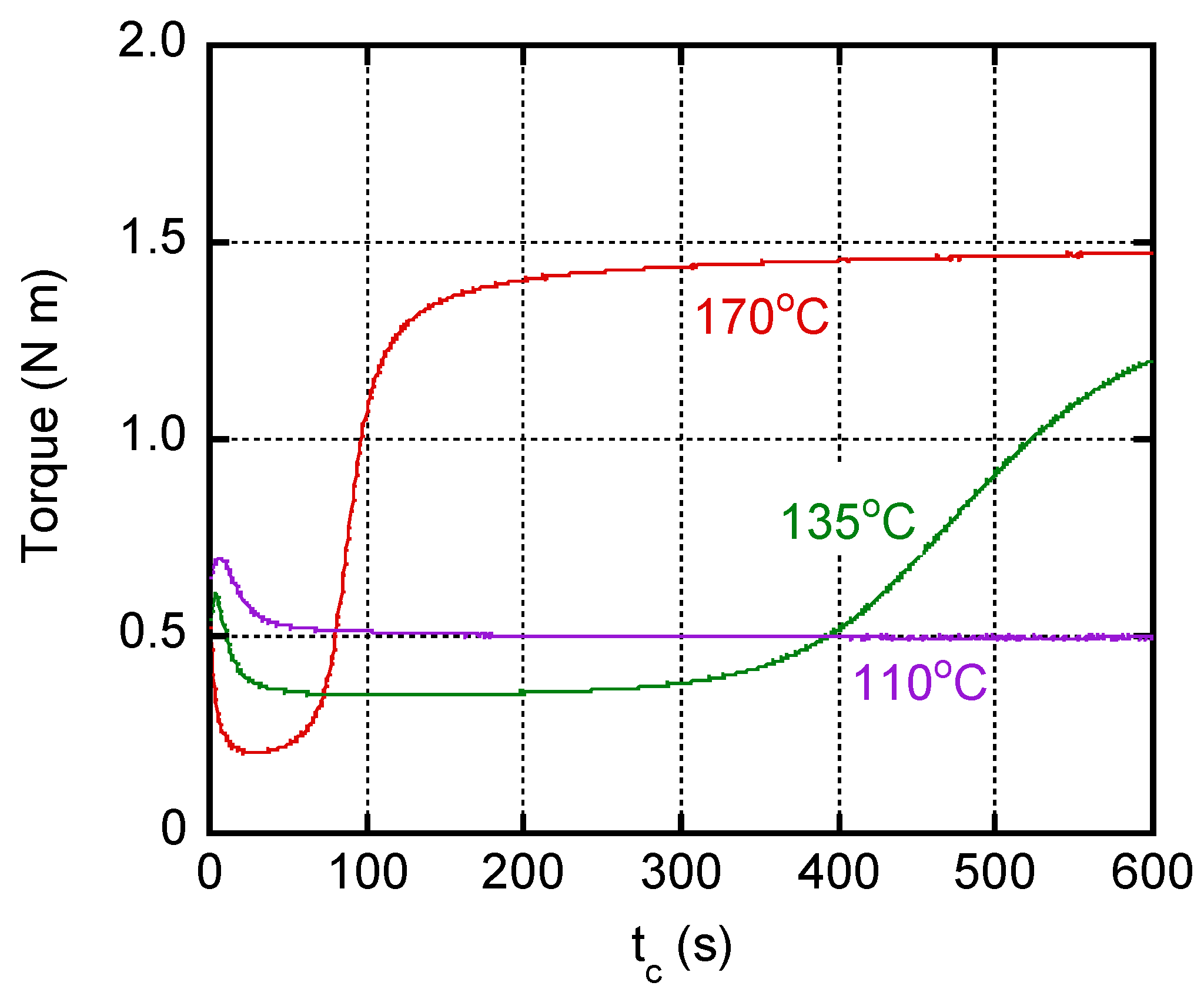 Polymers 14 05477 g001