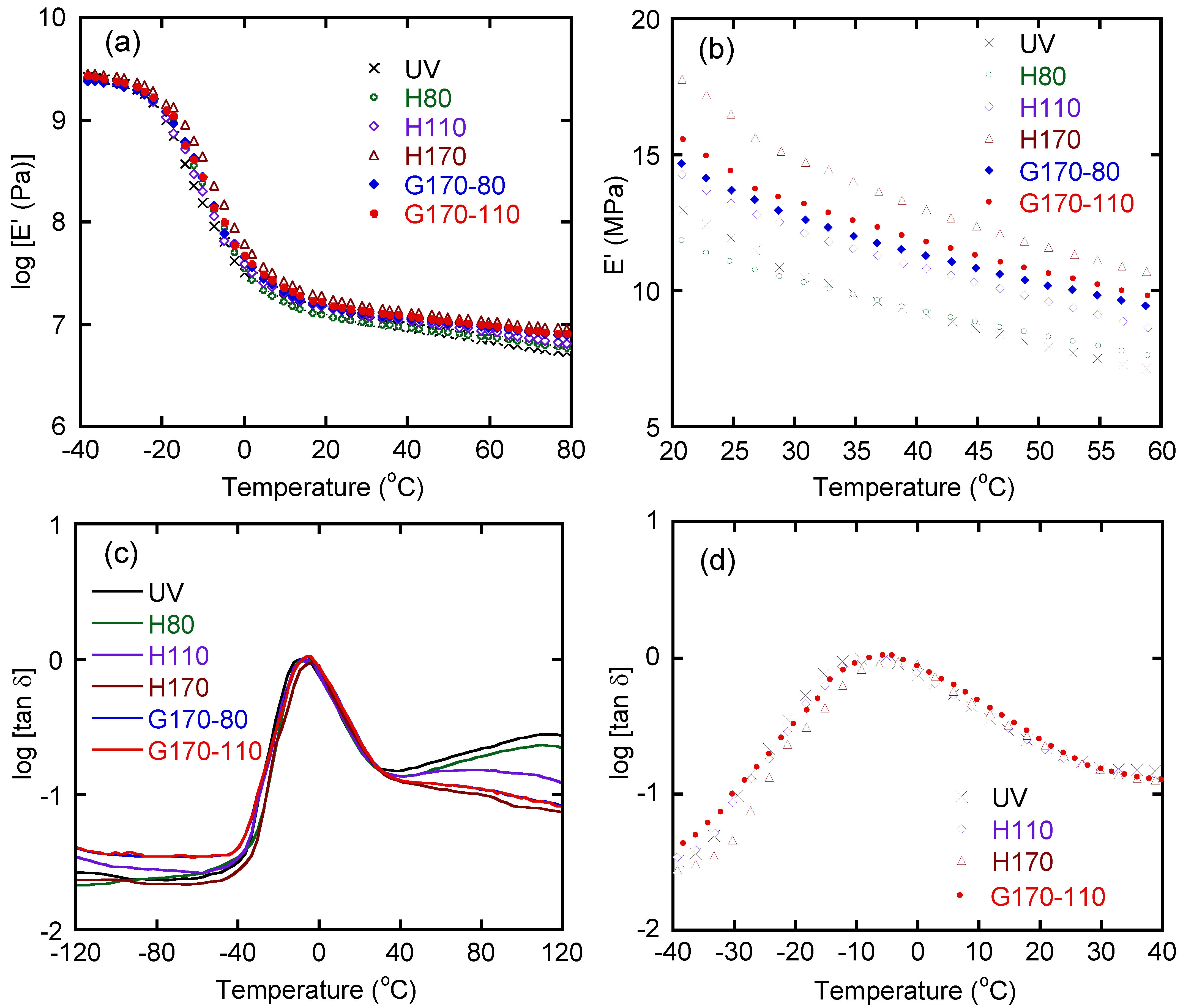 Polymers 14 05477 g002