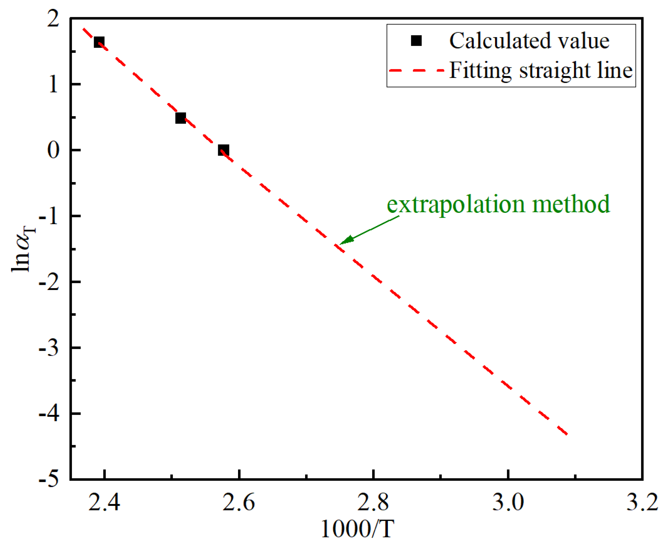 Polymers 14 05478 g003