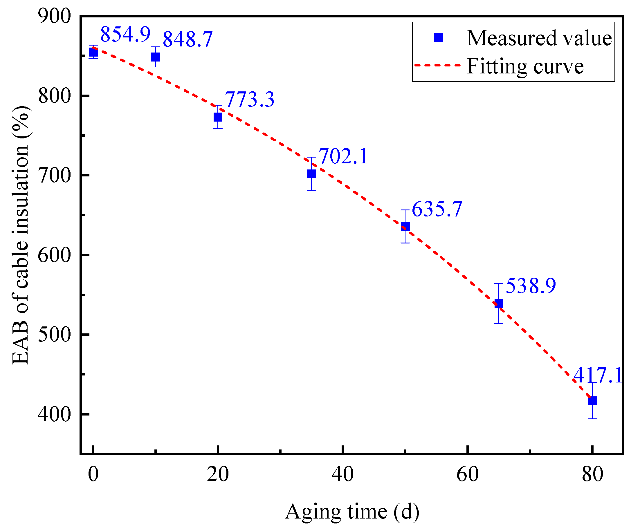 Polymers 14 05478 g007