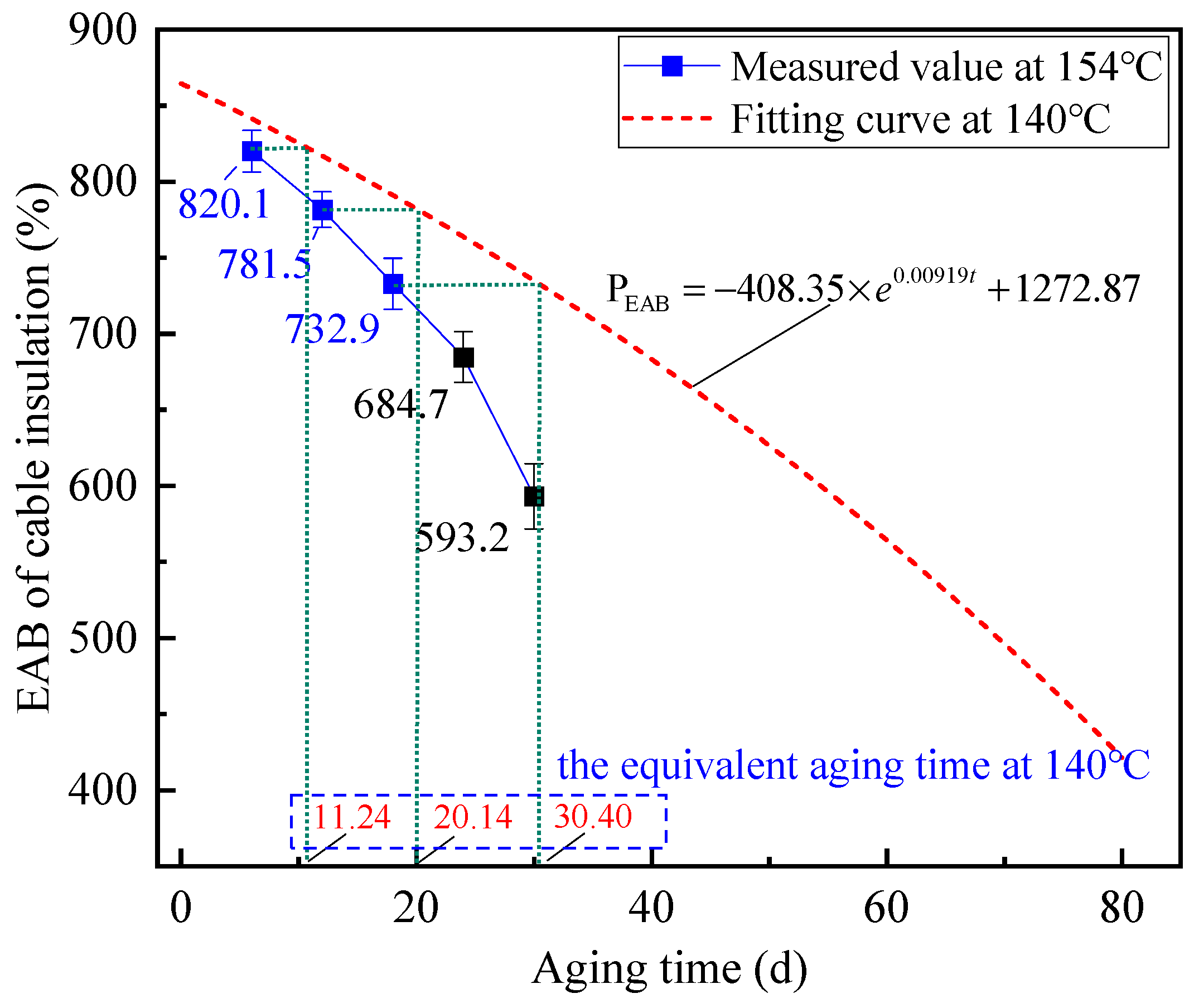 Polymers 14 05478 g009