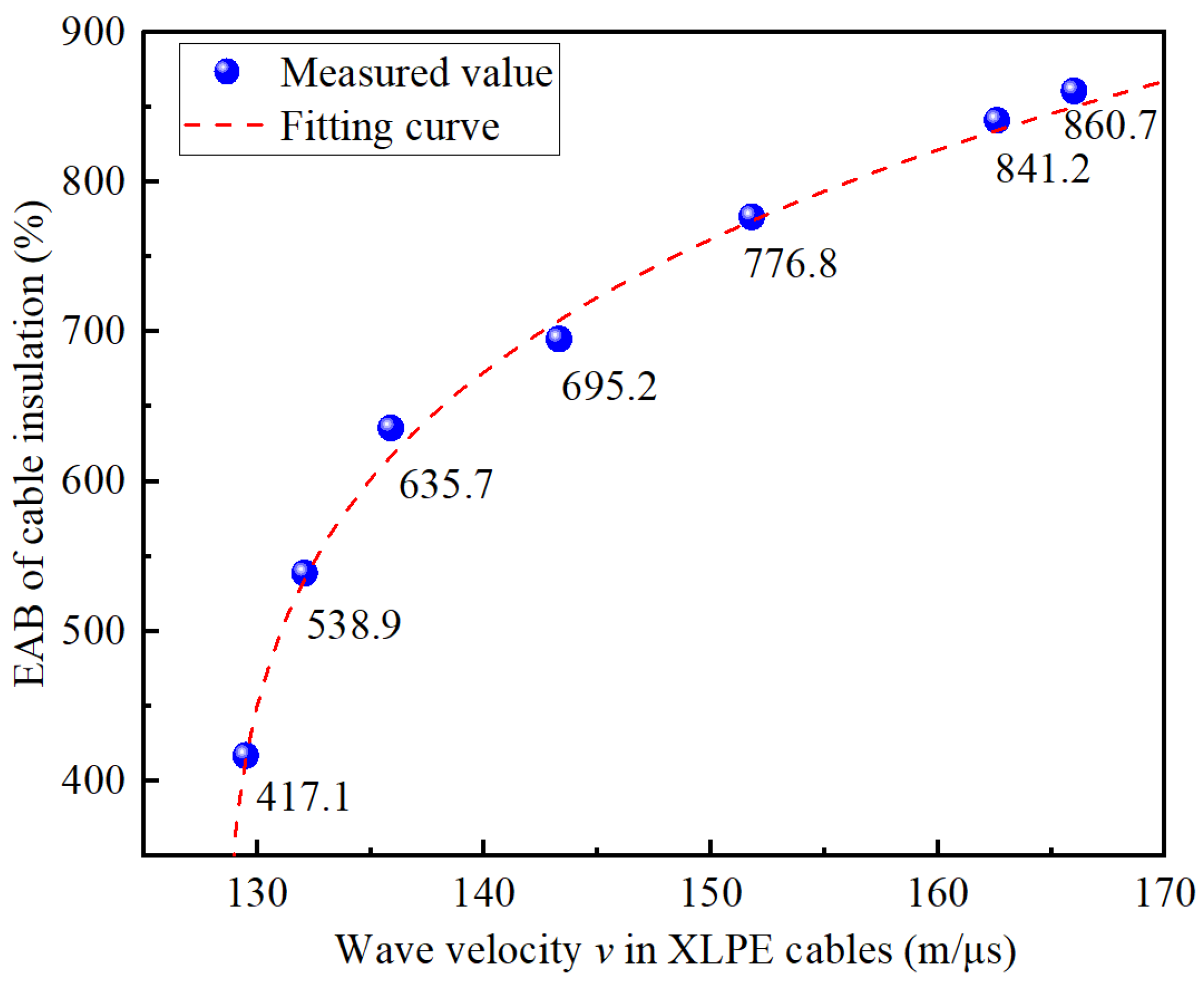 Polymers 14 05478 g012