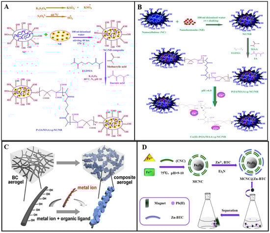 Polymers 14 05479 g009