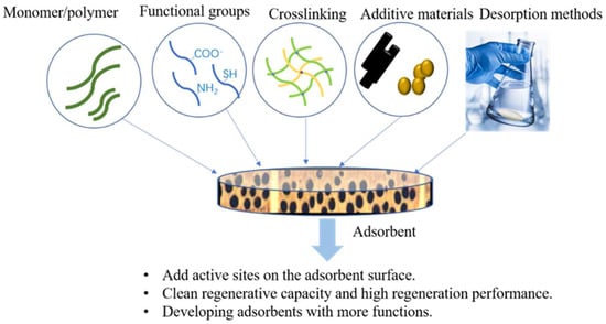 Polymers 14 05479 g010