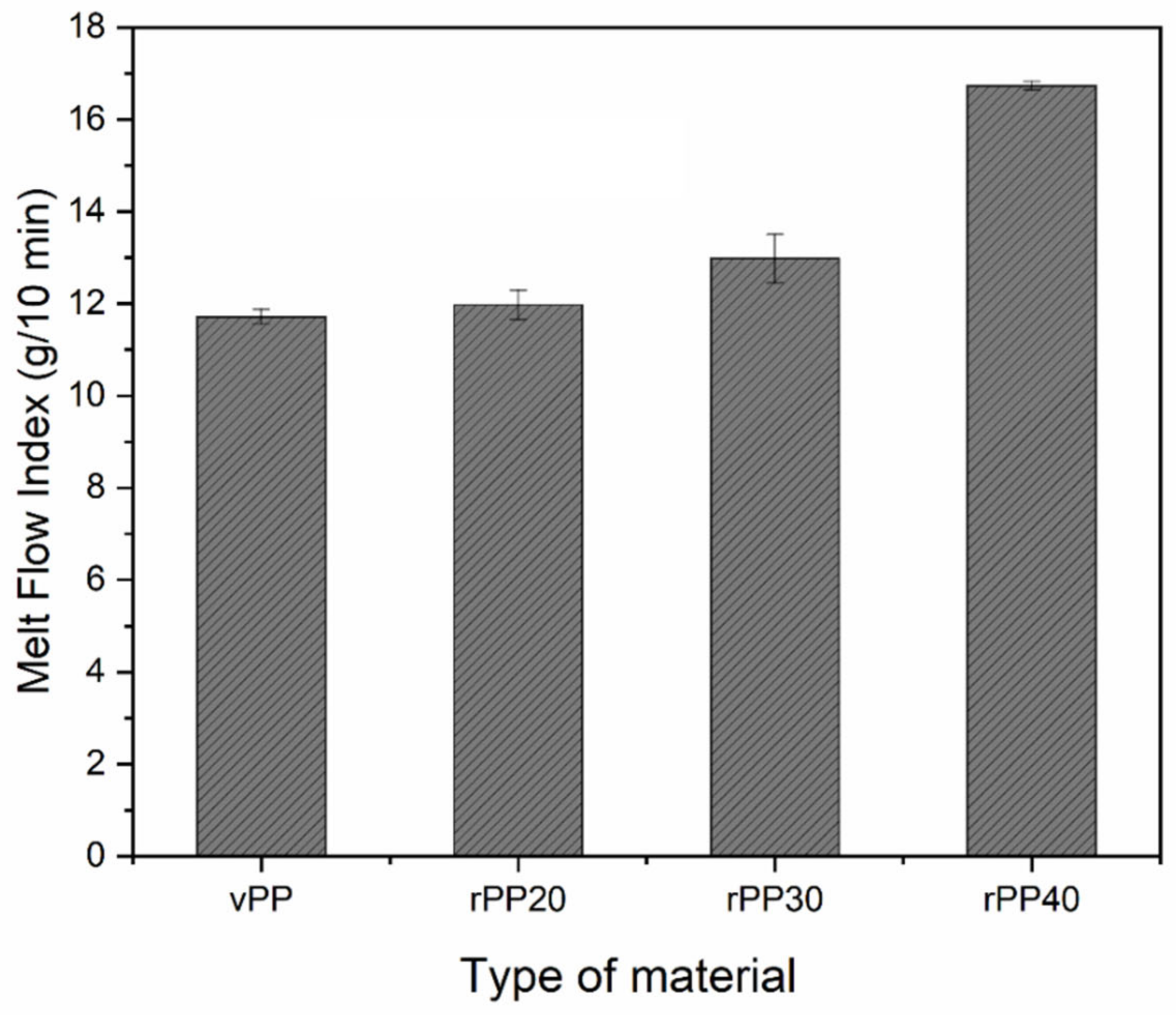 Polymers 14 05482 g002