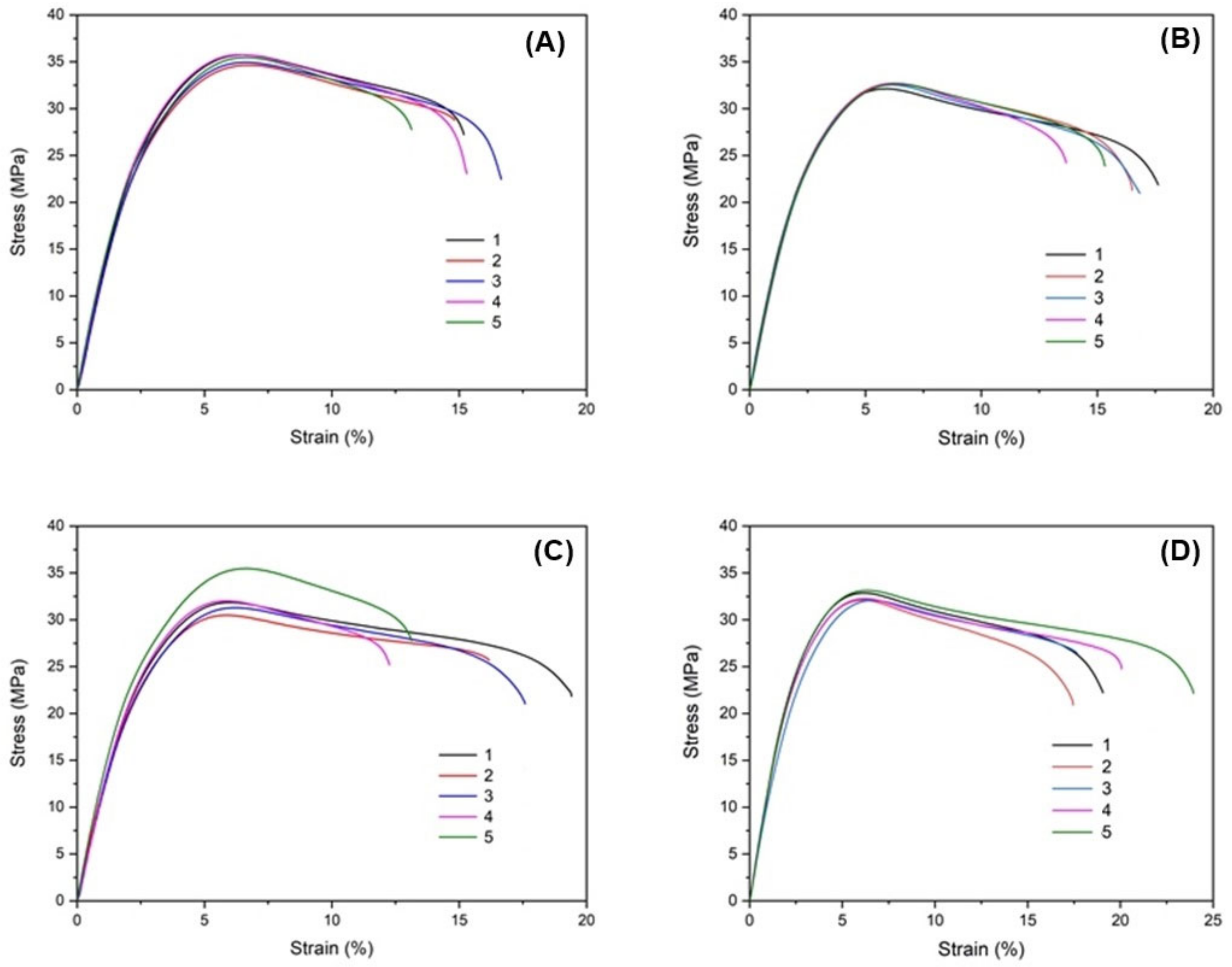 Polymers 14 05482 g003
