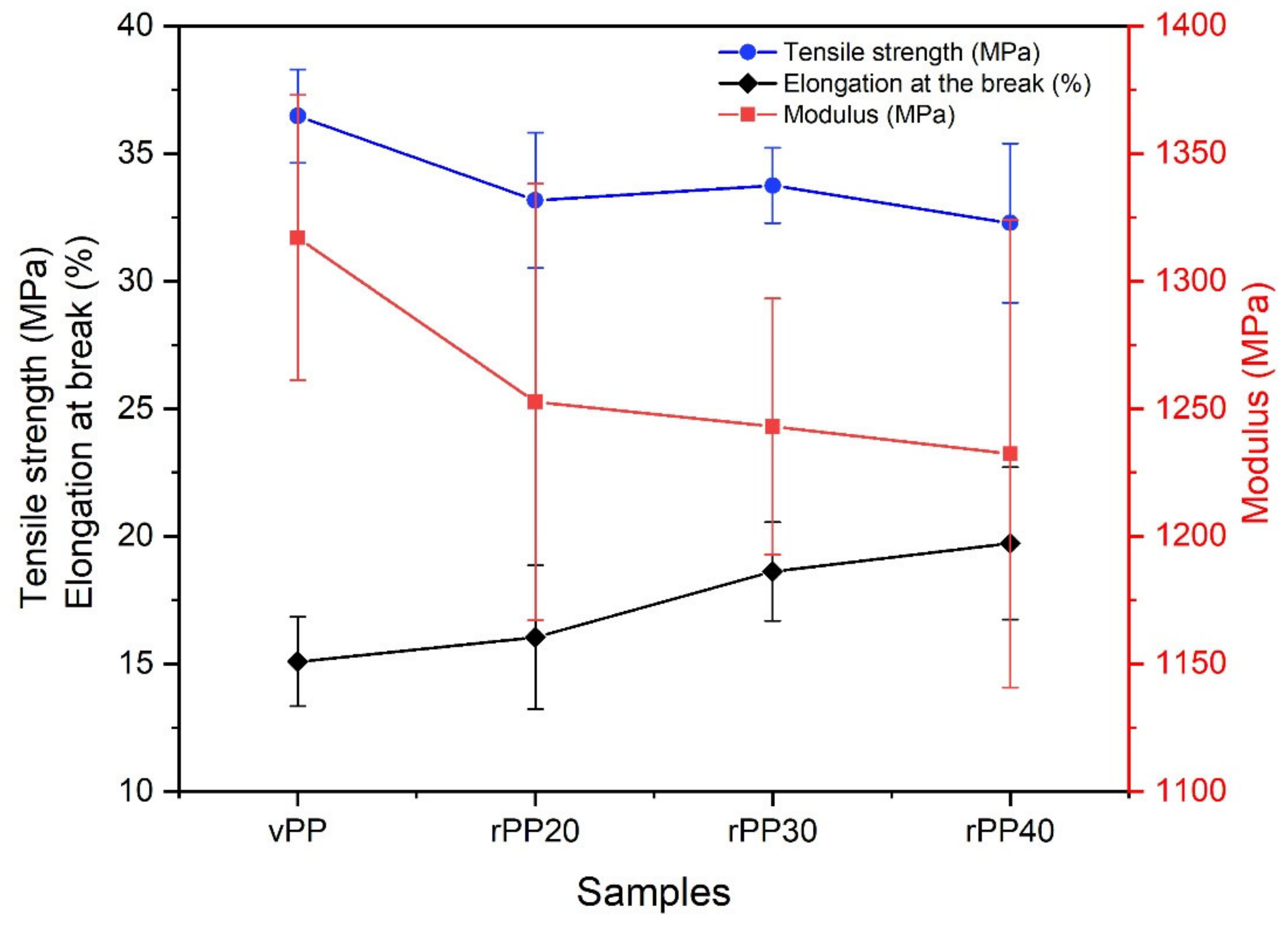 Polymers 14 05482 g005