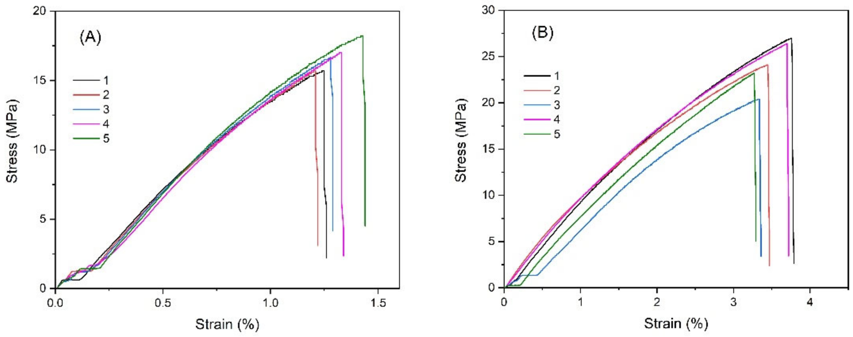 Polymers 14 05482 g007