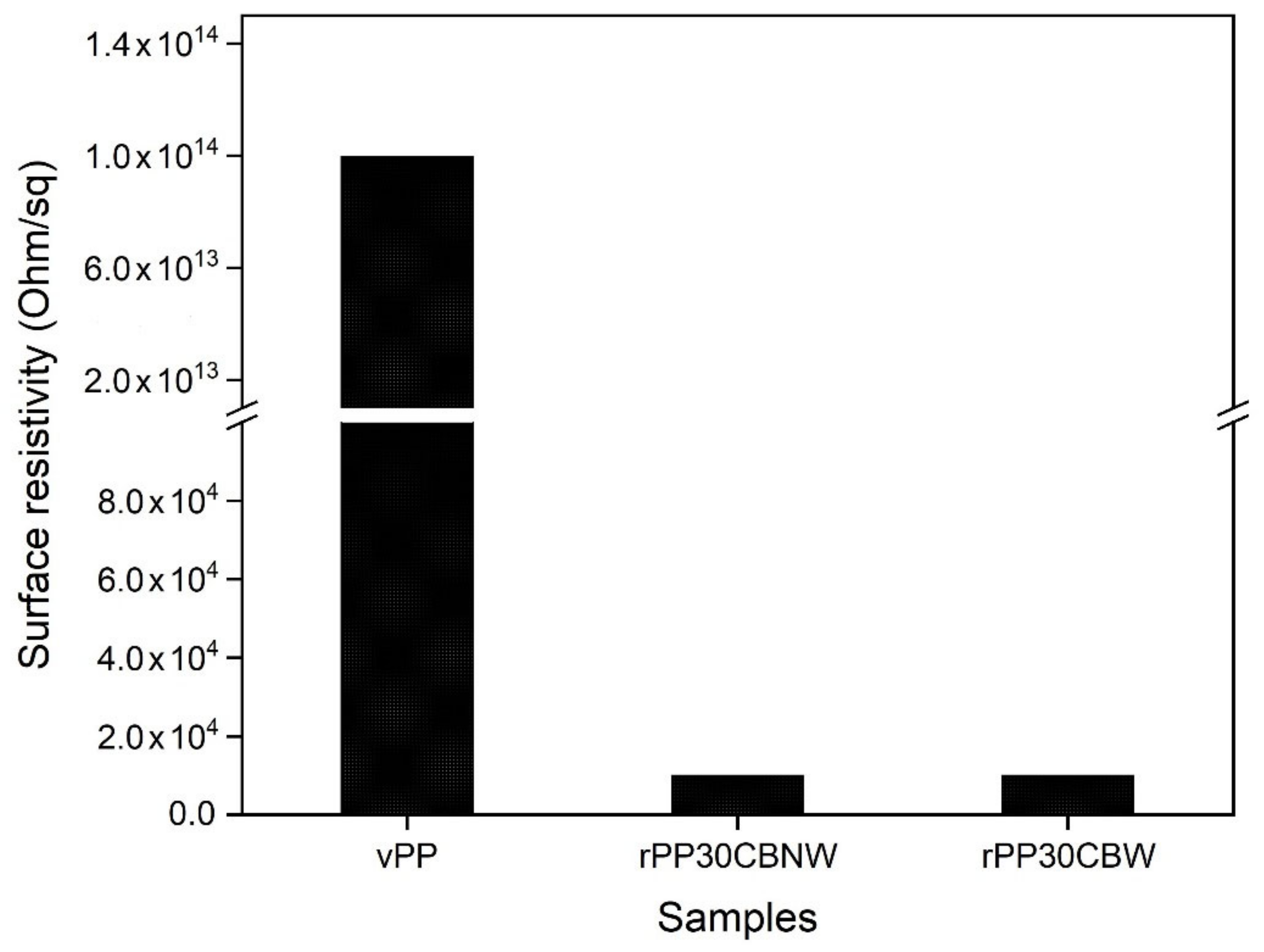Polymers 14 05482 g010