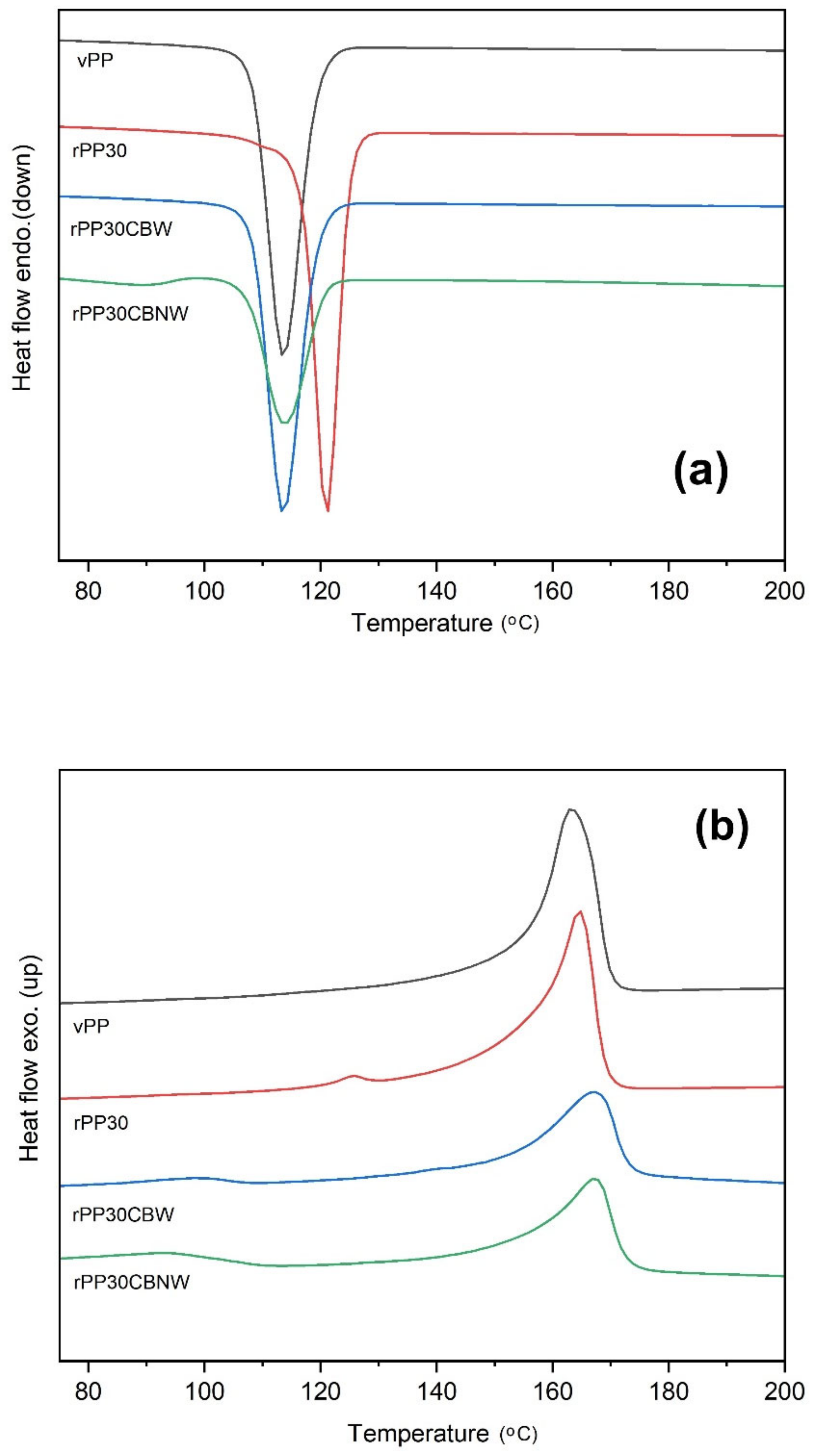 Polymers 14 05482 g011