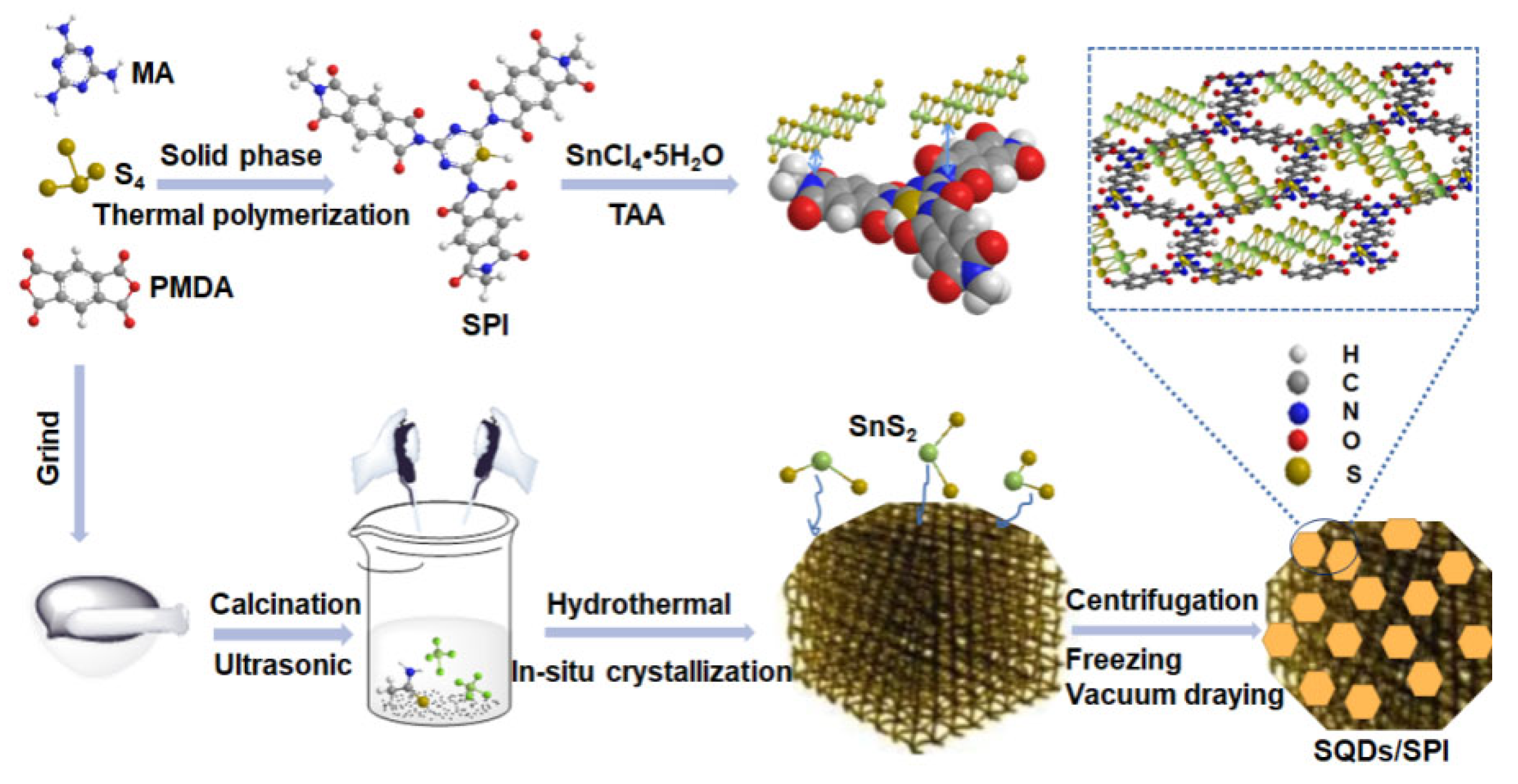 Polymers 14 05483 sch001