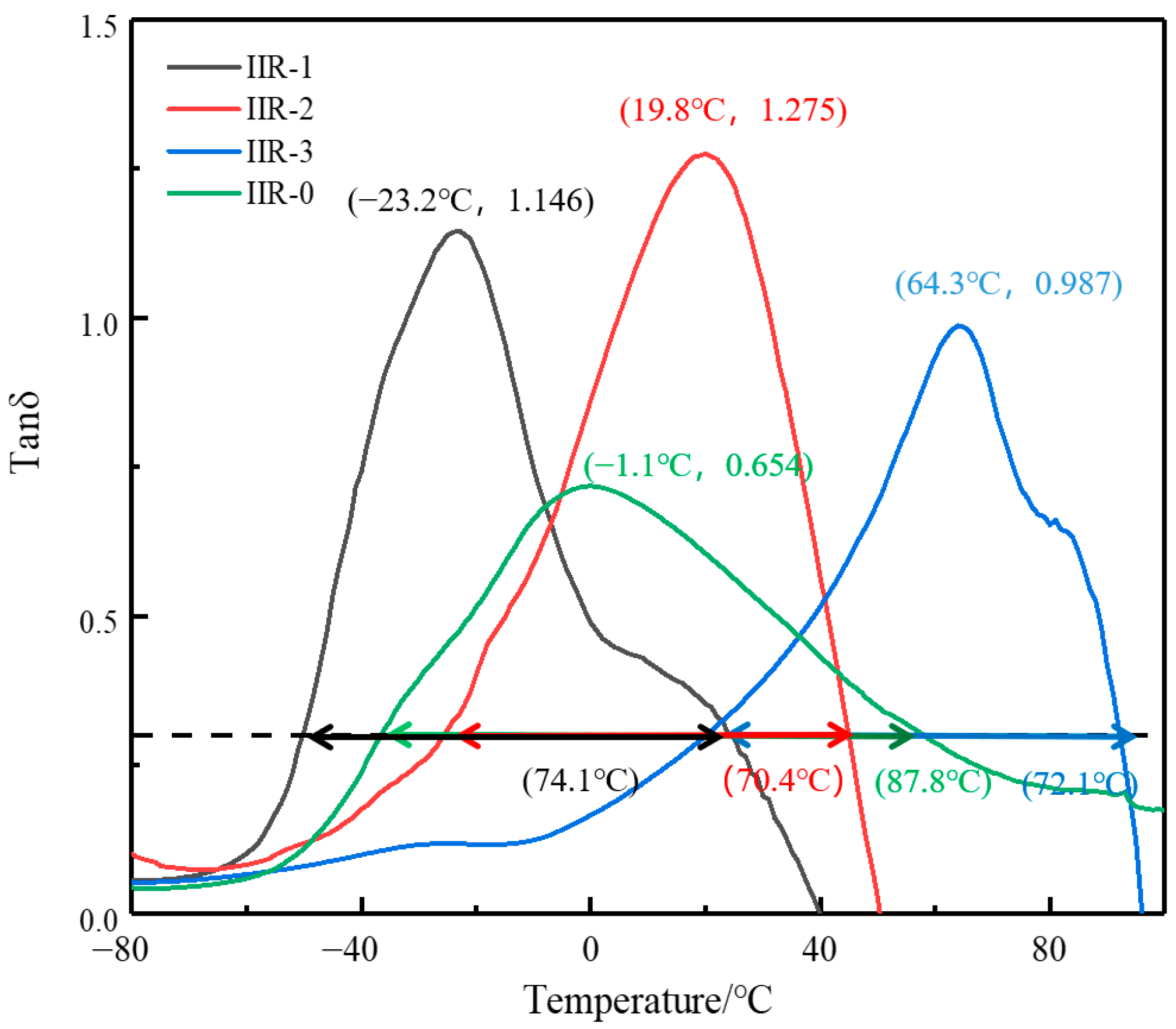 Polymers 14 05484 g002