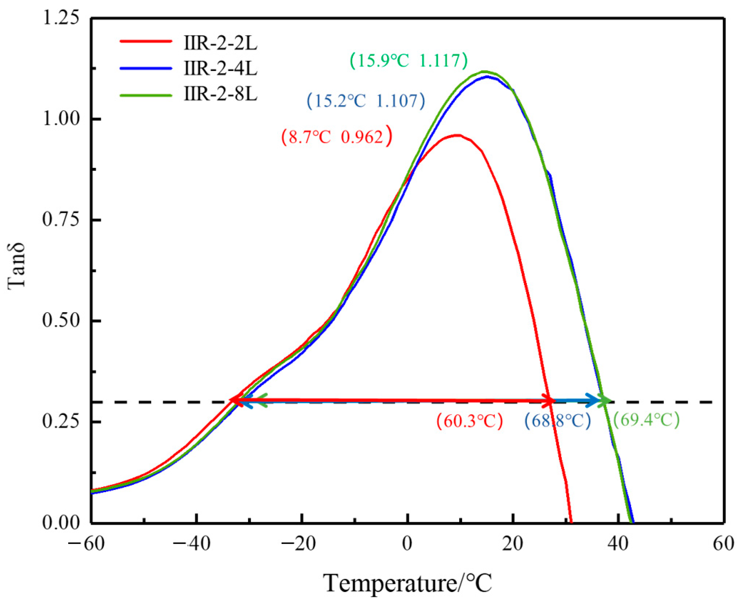 Polymers 14 05484 g004