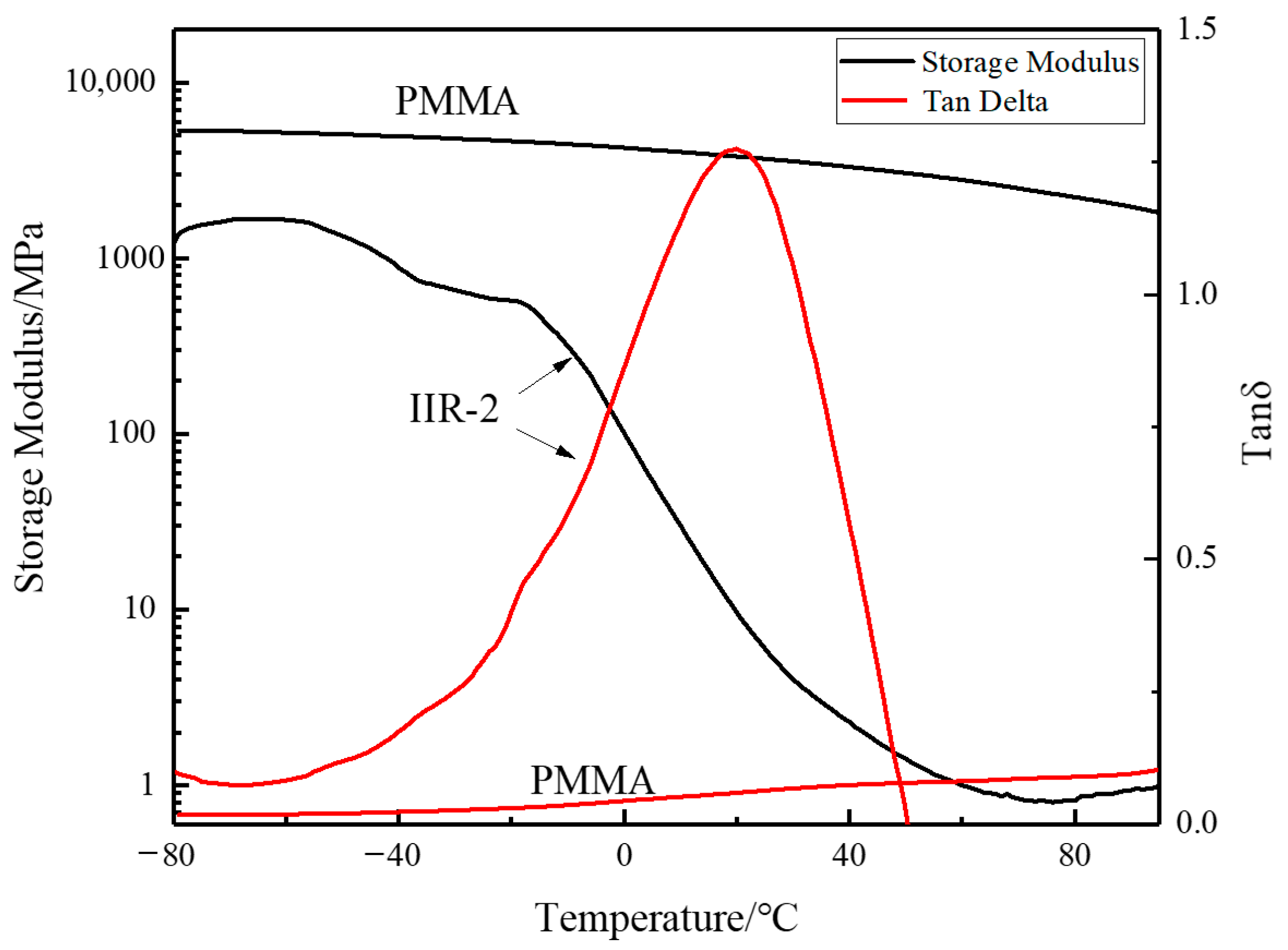 Polymers 14 05484 g006