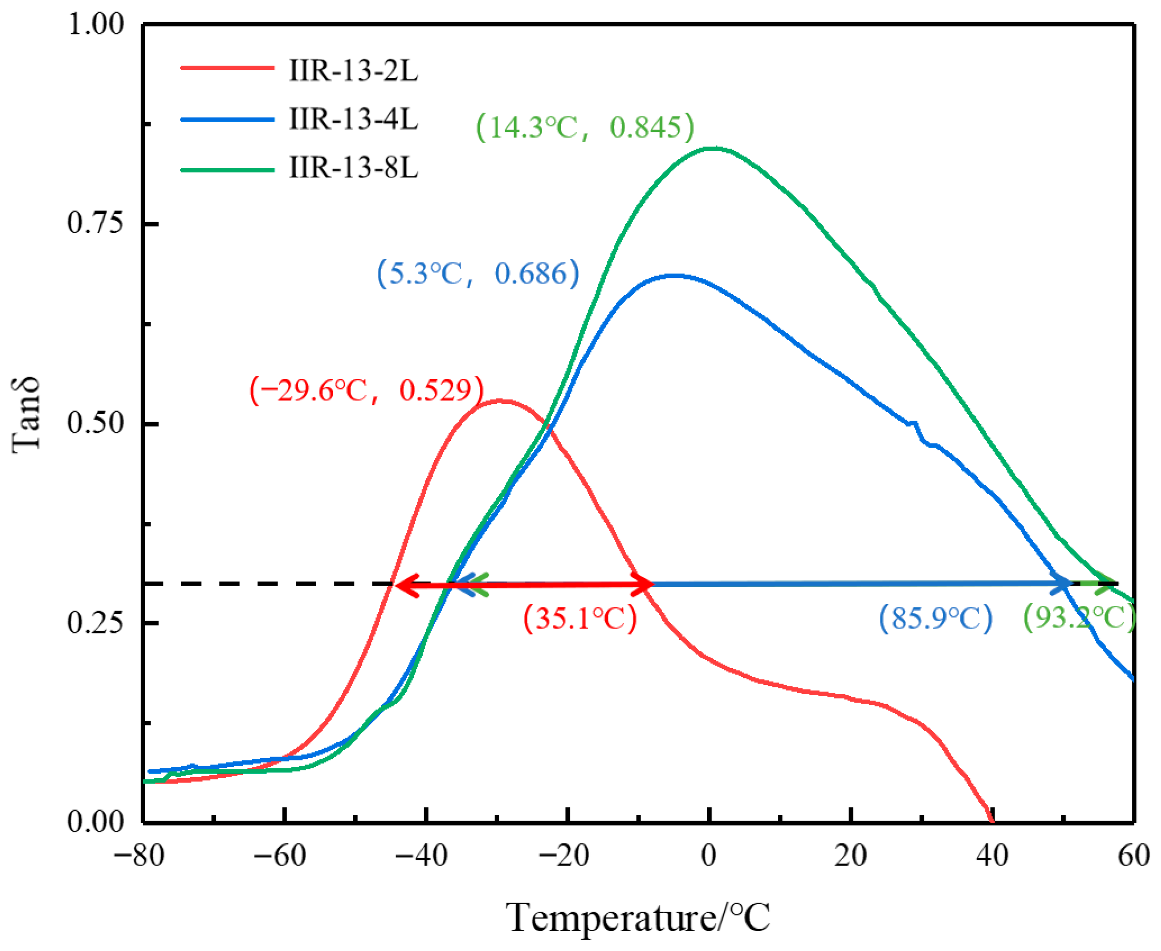 Polymers 14 05484 g008