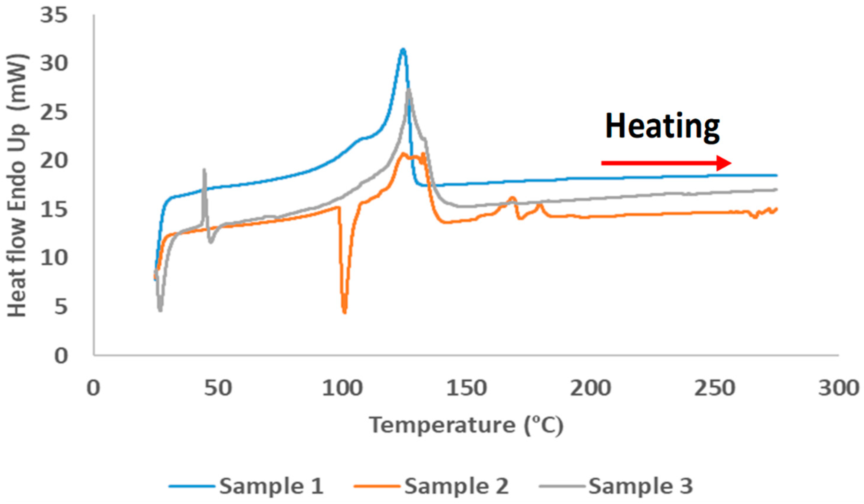 Polymers 14 05485 g003