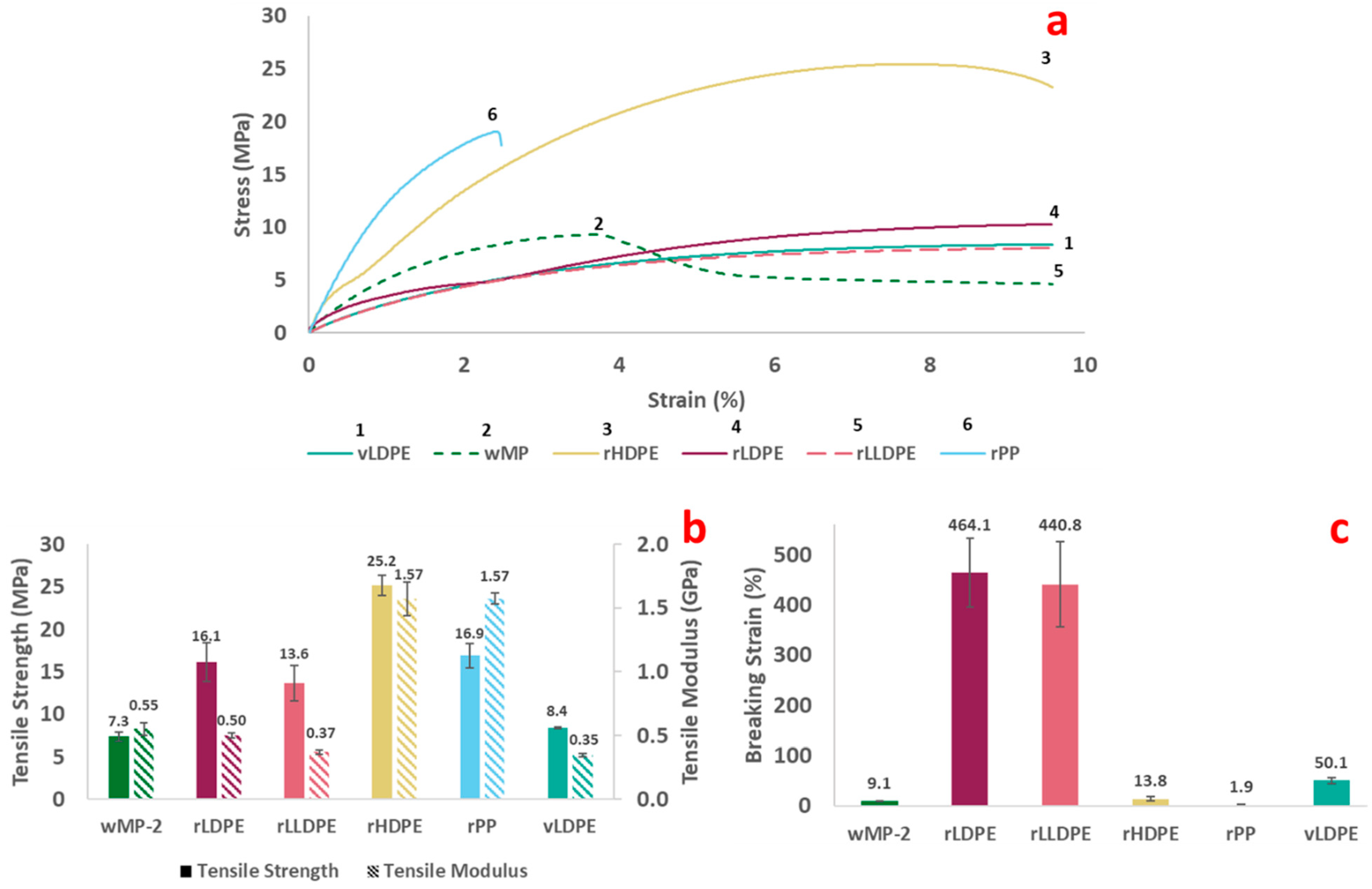 Polymers 14 05485 g005