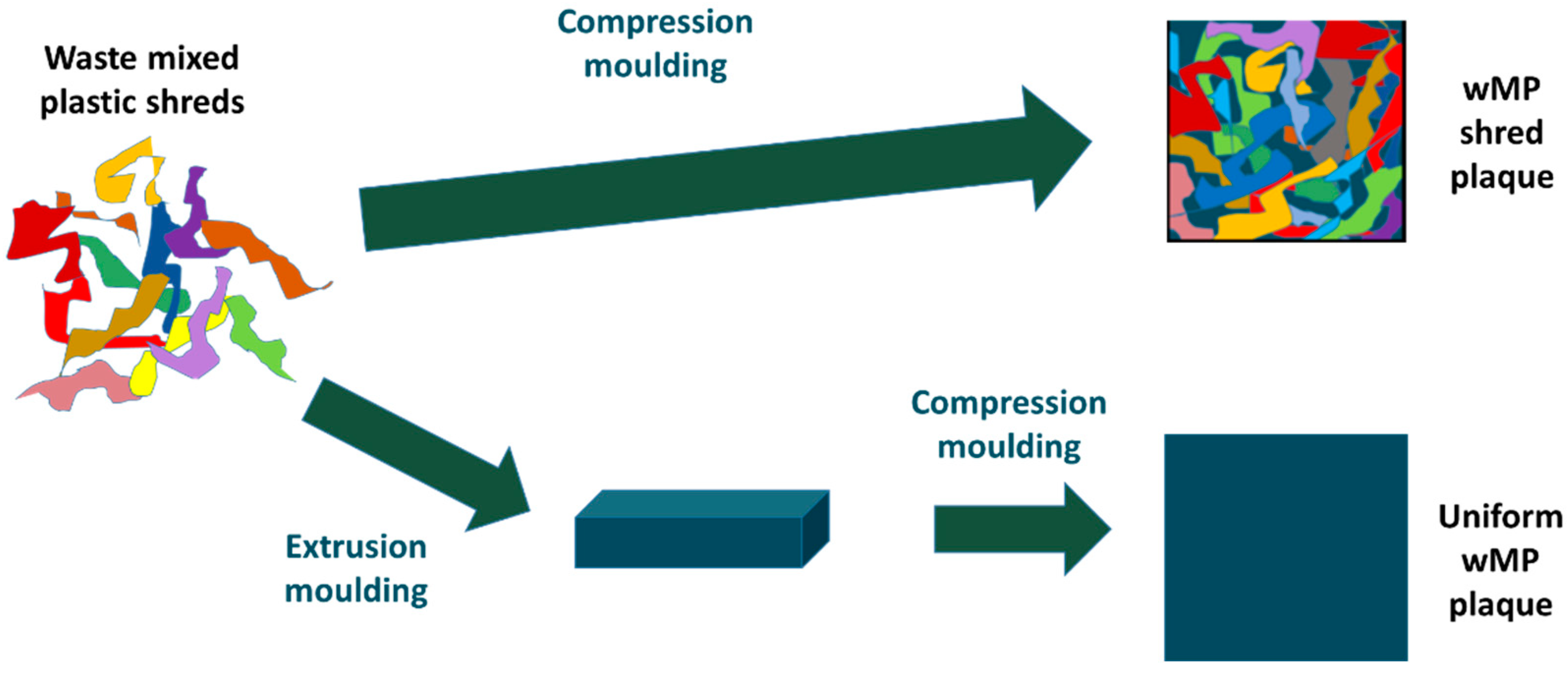 Polymers 14 05485 g009