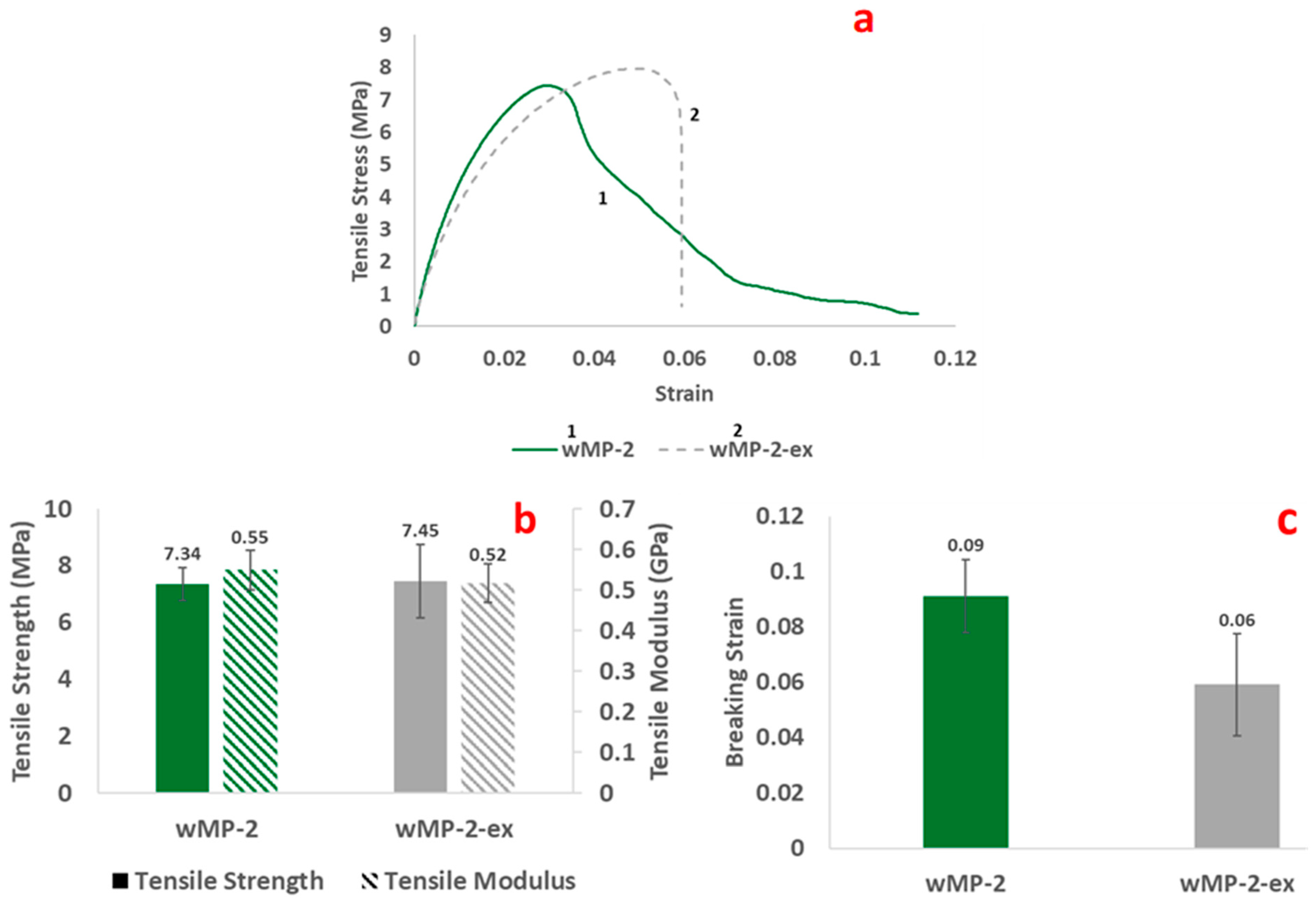 Polymers 14 05485 g010