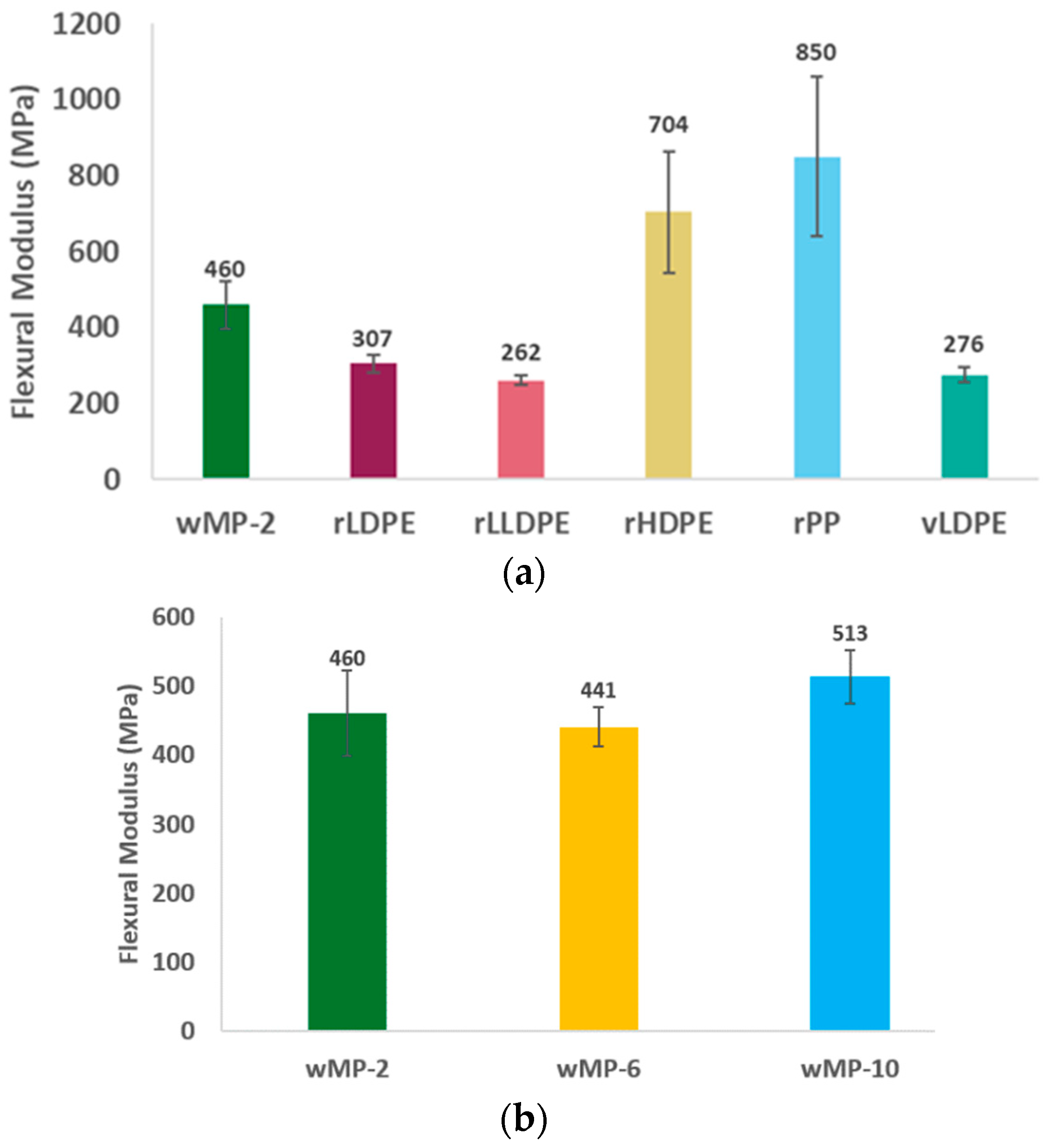 Polymers 14 05485 g011a