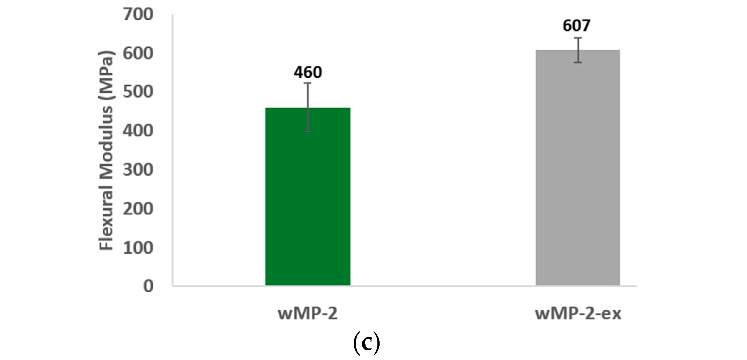 Polymers 14 05485 g011b