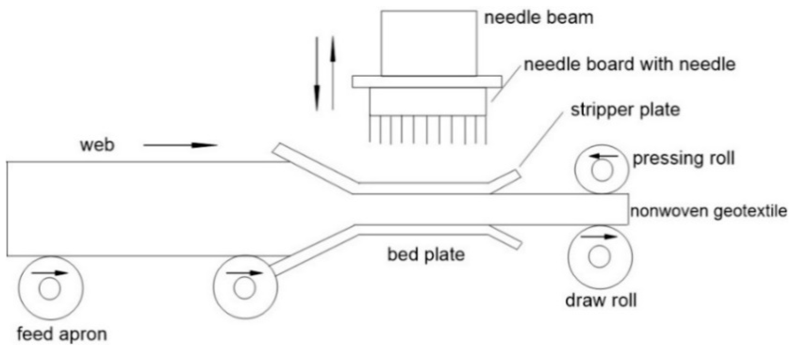 Polymers 14 05492 g003