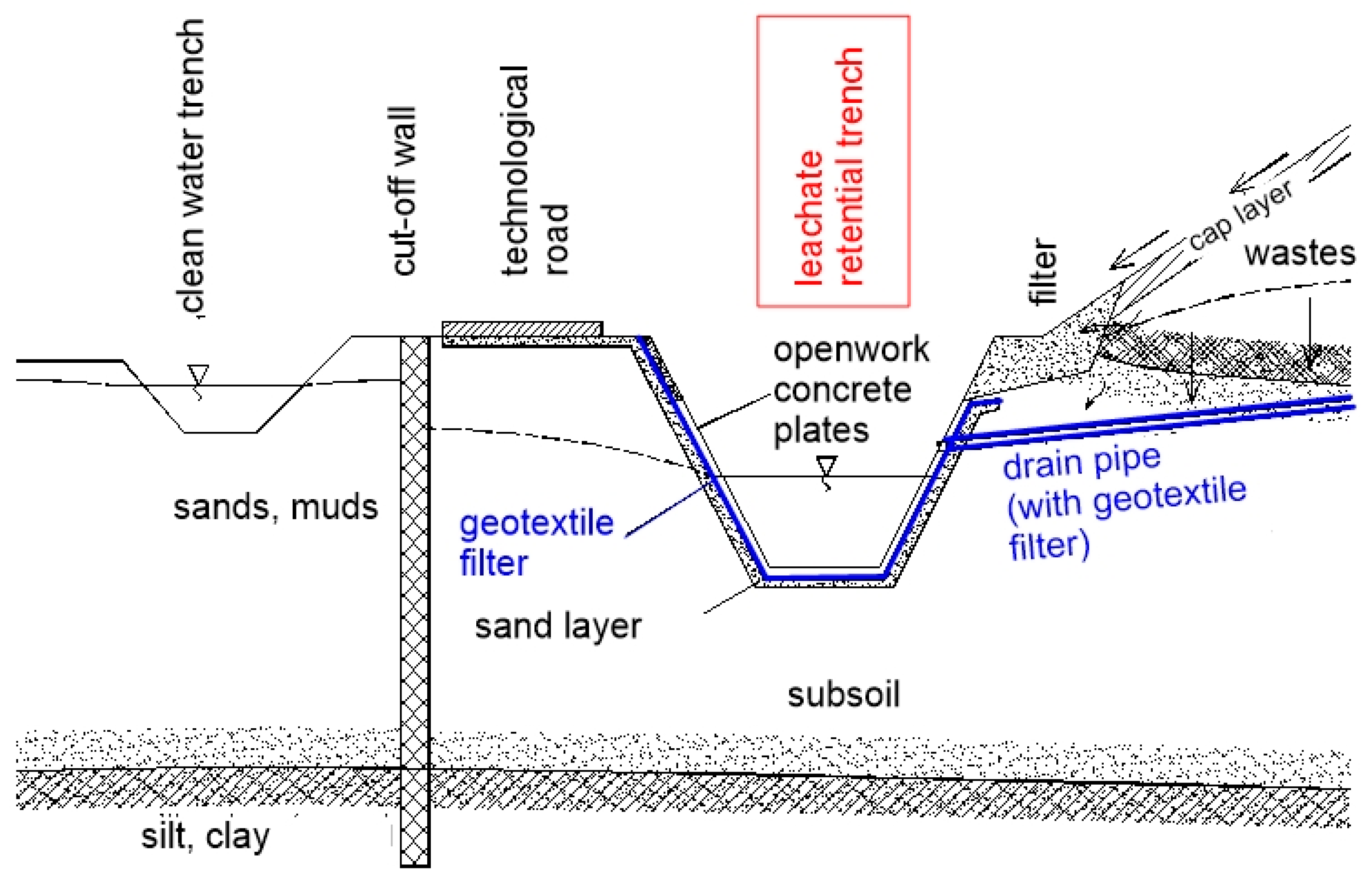 Polymers 14 05492 g014