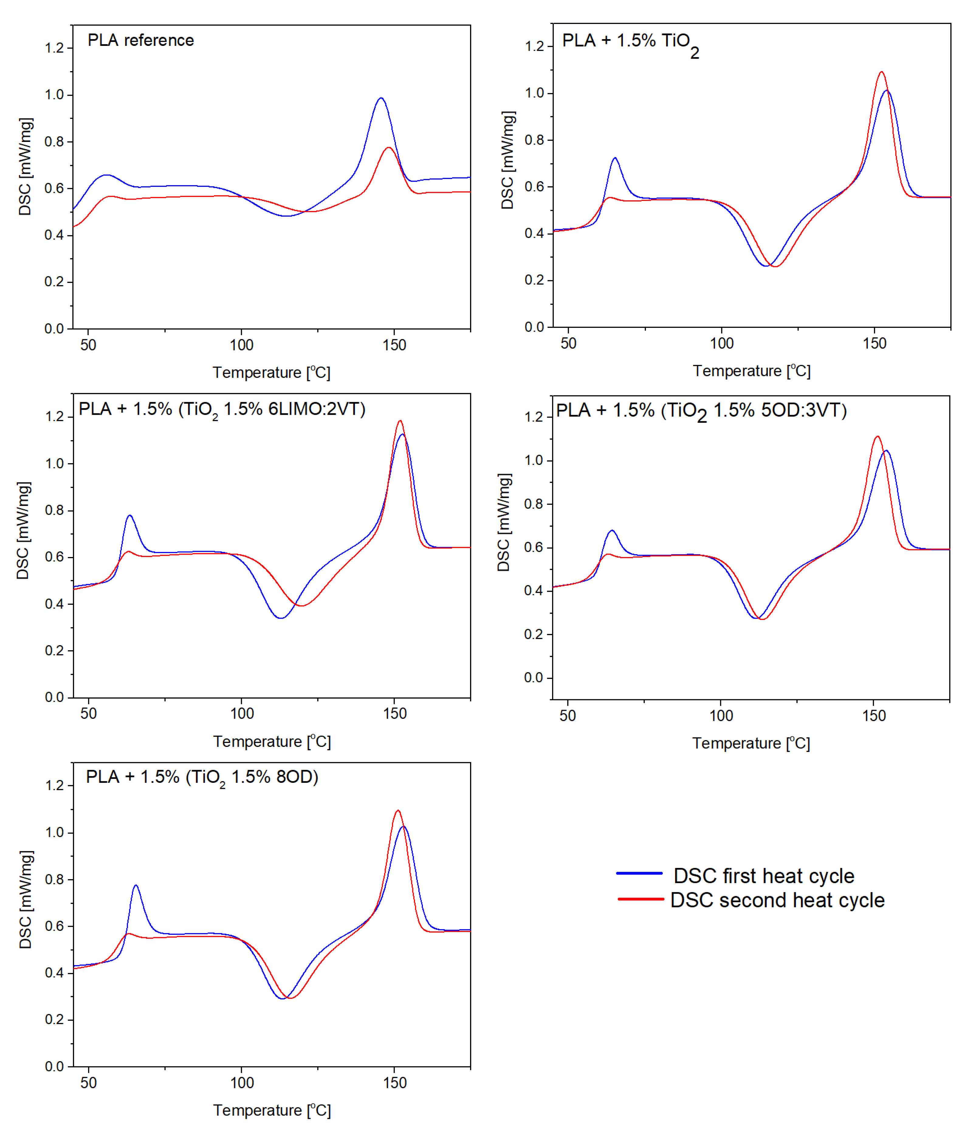 Polymers 14 05493 g003