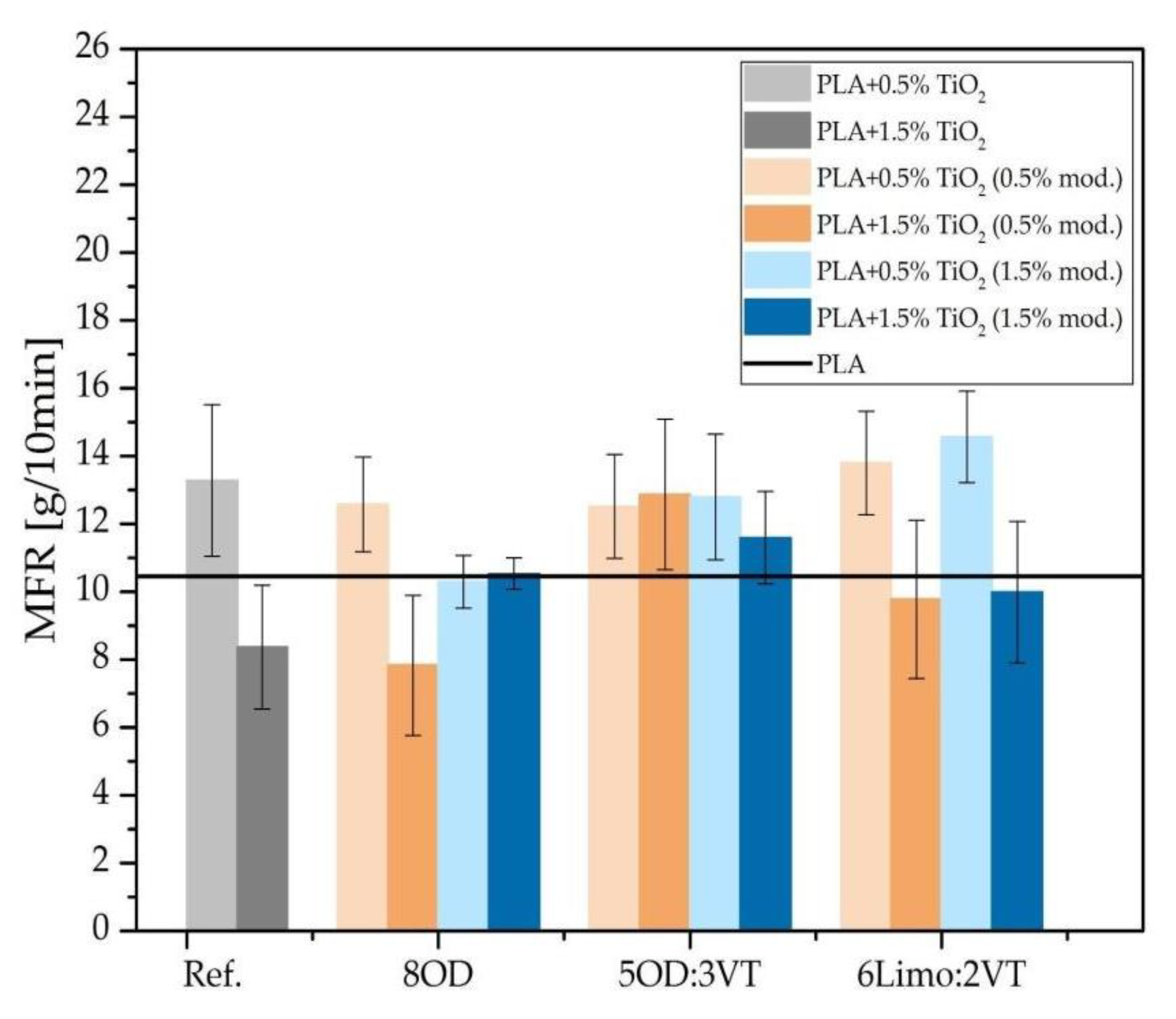 Polymers 14 05493 g007